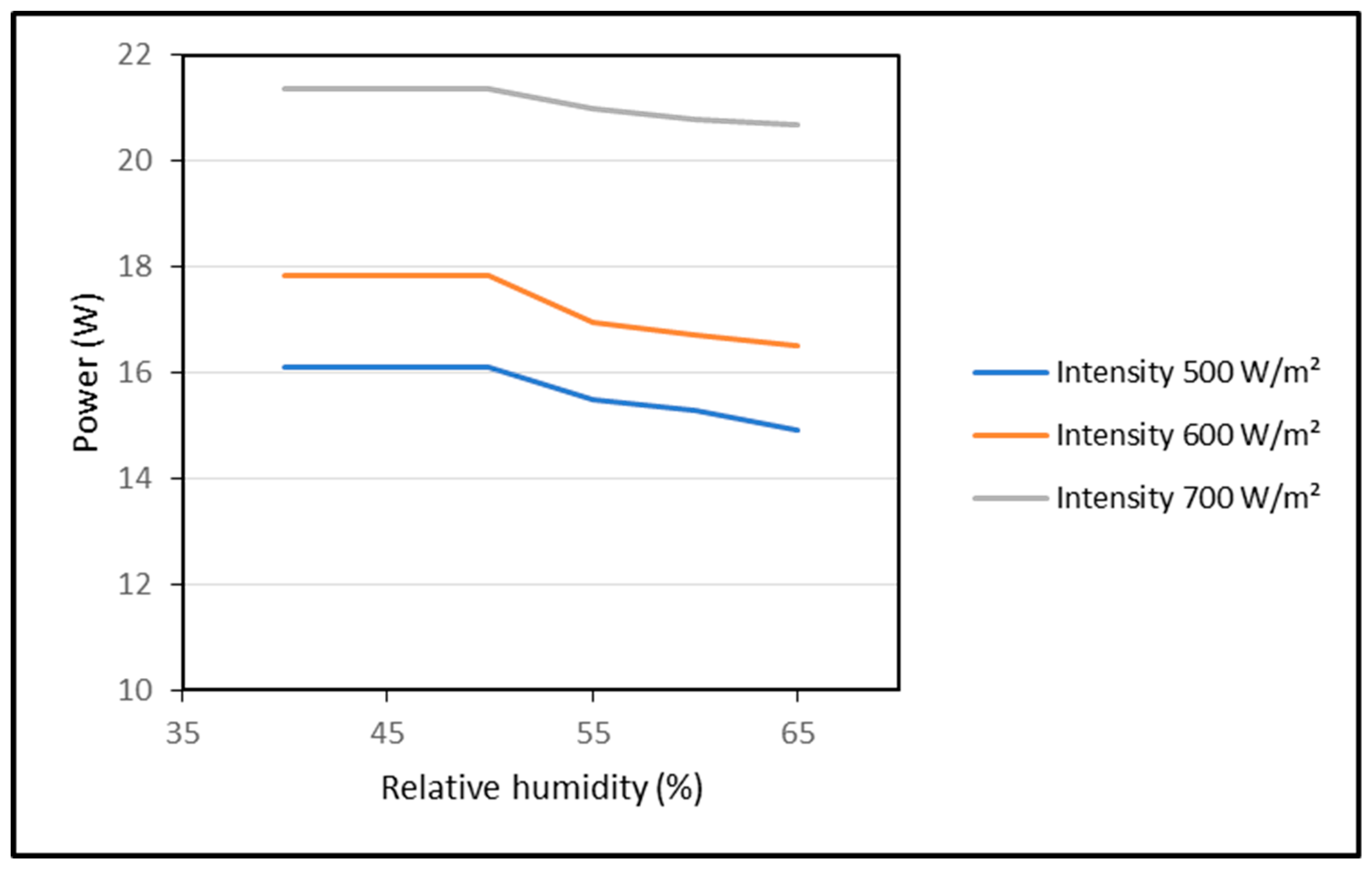 Energies 16 04857 g015 550