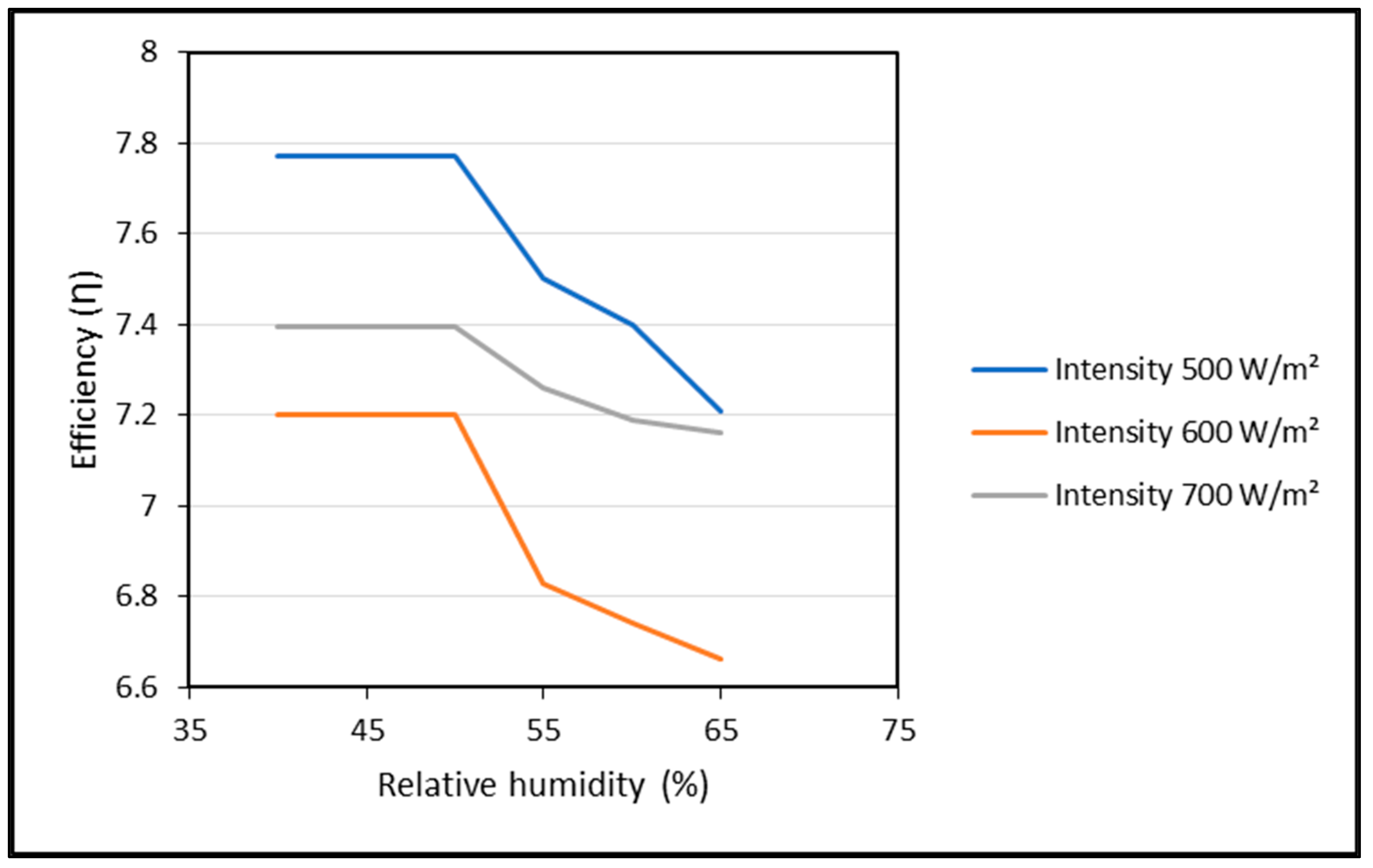 Energies 16 04857 g016 550