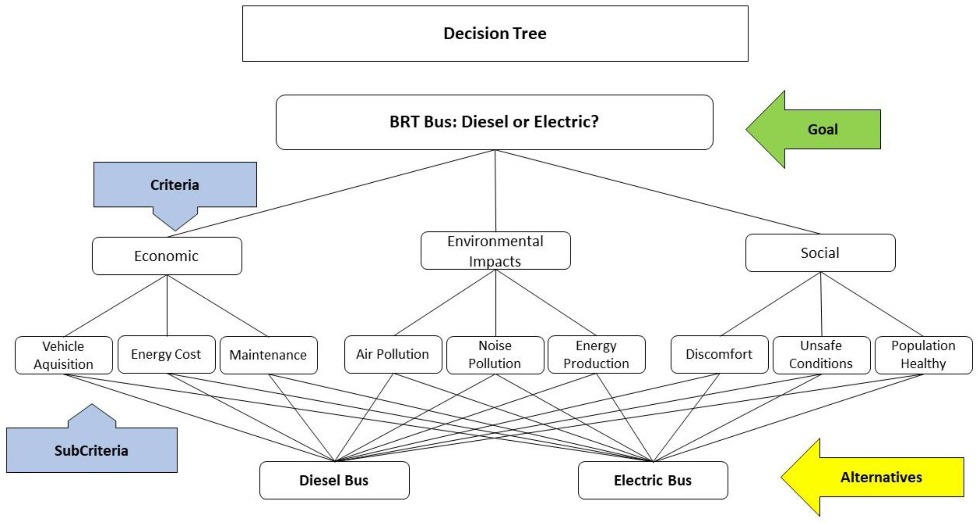 Energies 16 04858 g002 Energies 16 04858 g002