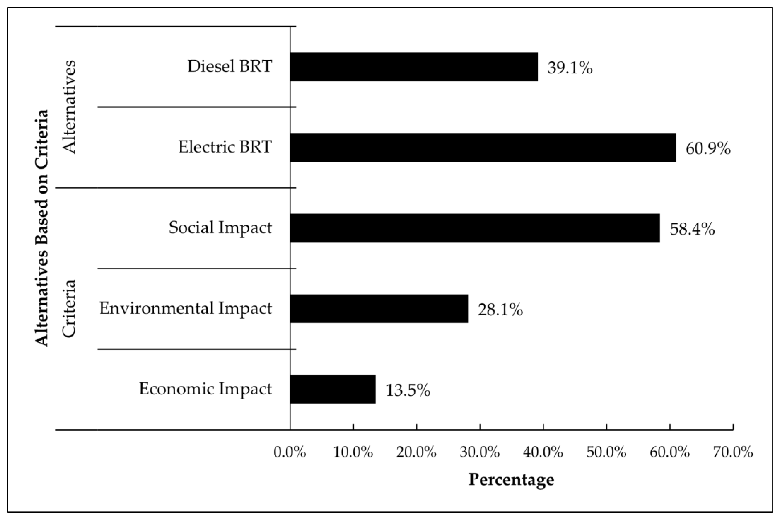 Energies 16 04858 g003 Energies 16 04858 g003