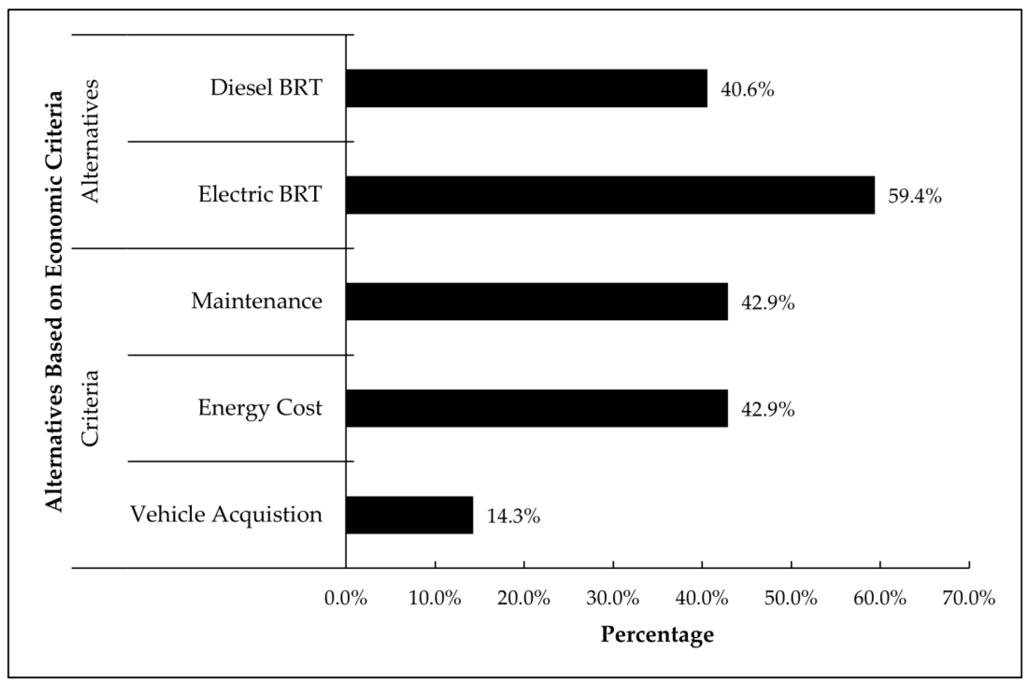 Energies 16 04858 g004 Energies 16 04858 g004