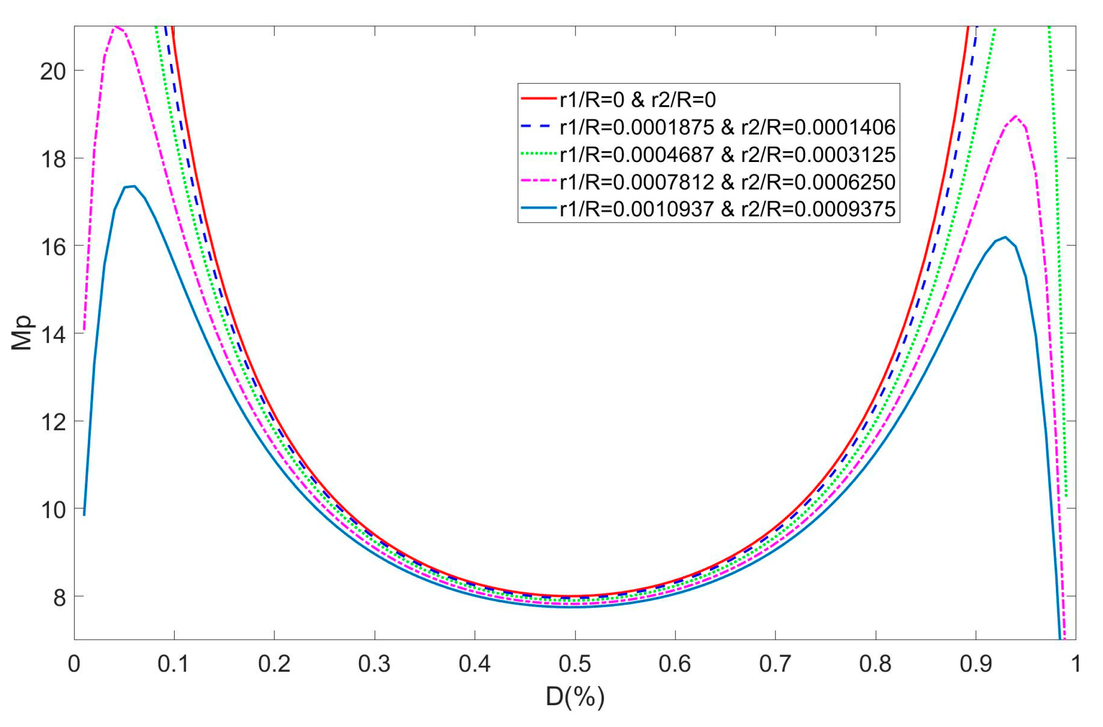 Energies 16 04860 g006 Energies 16 04860 g006
