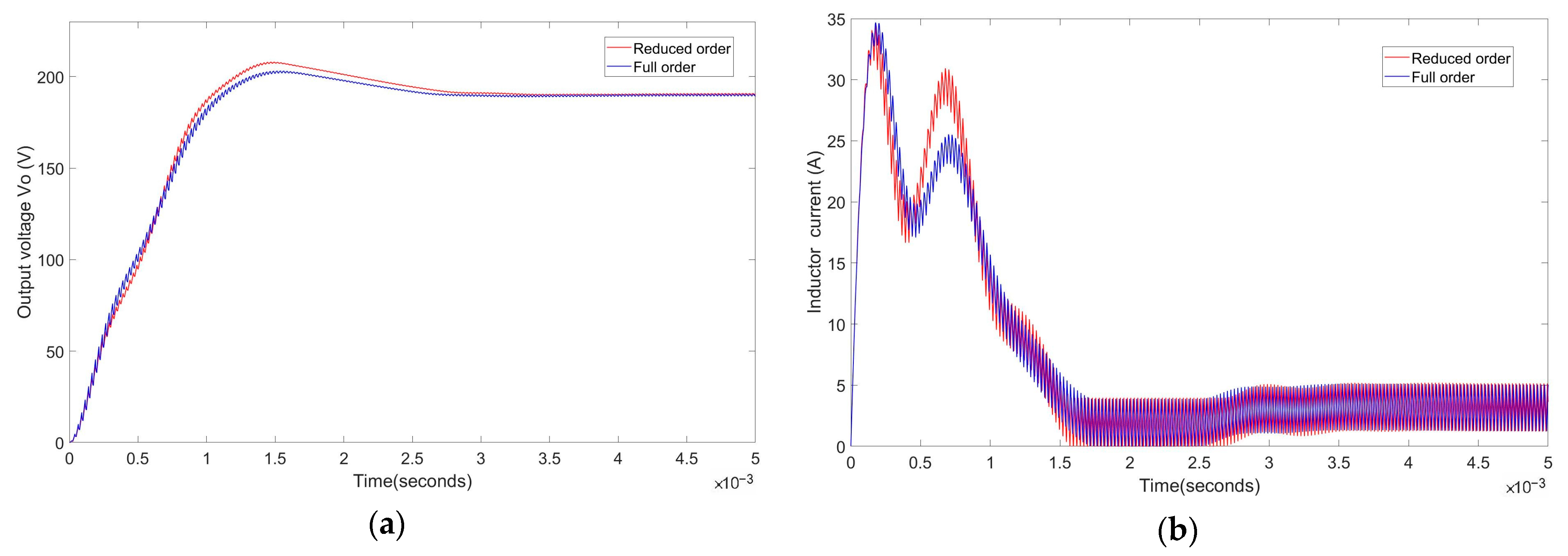 Energies 16 04860 g007 Energies 16 04860 g007