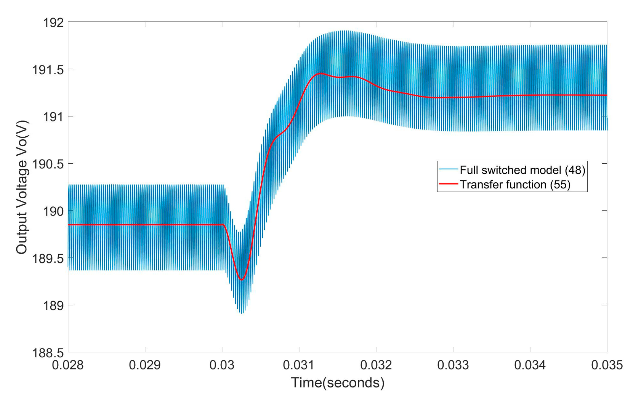 Energies 16 04860 g008 Energies 16 04860 g008