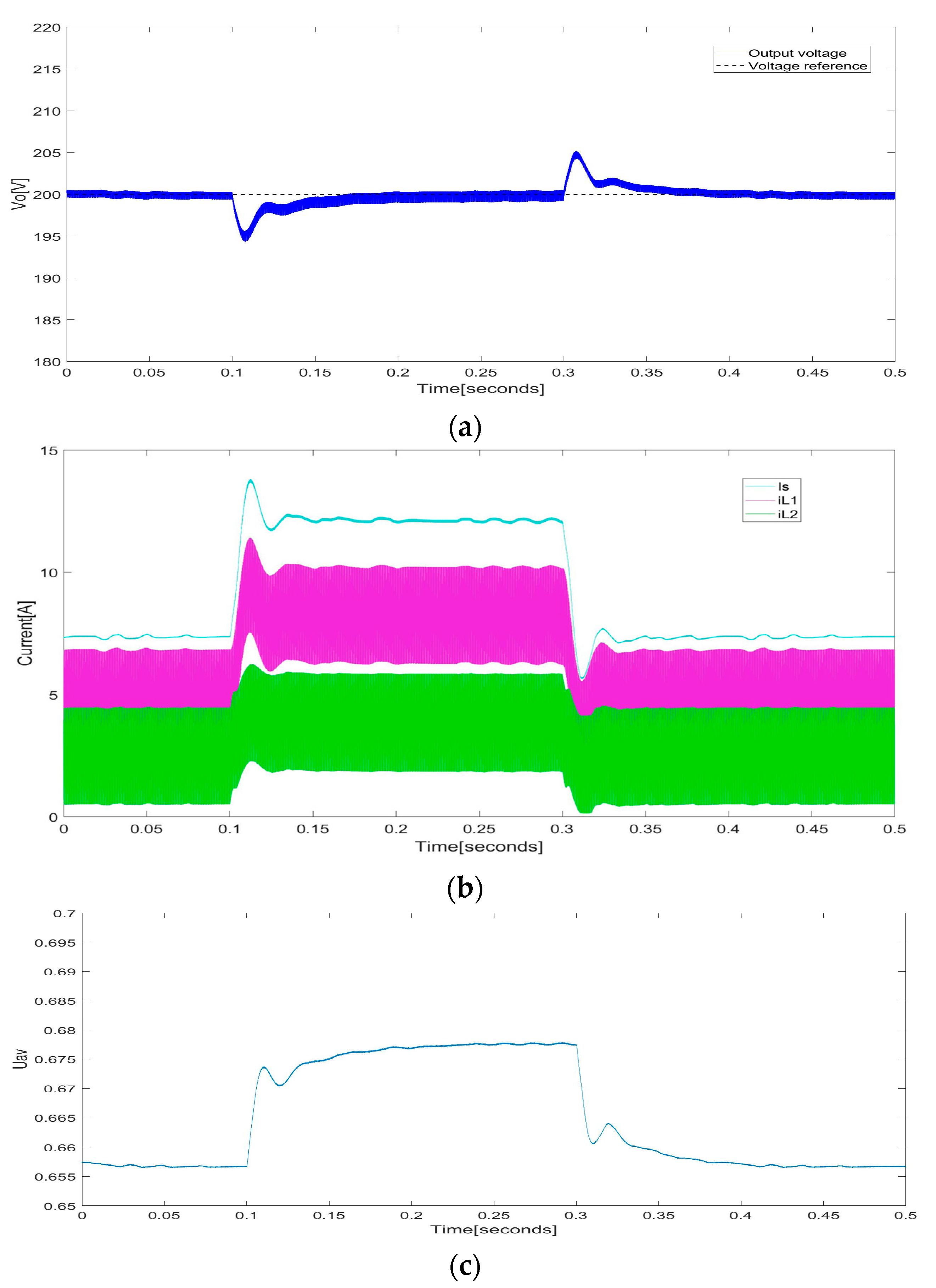 Energies 16 04860 g011 Energies 16 04860 g011