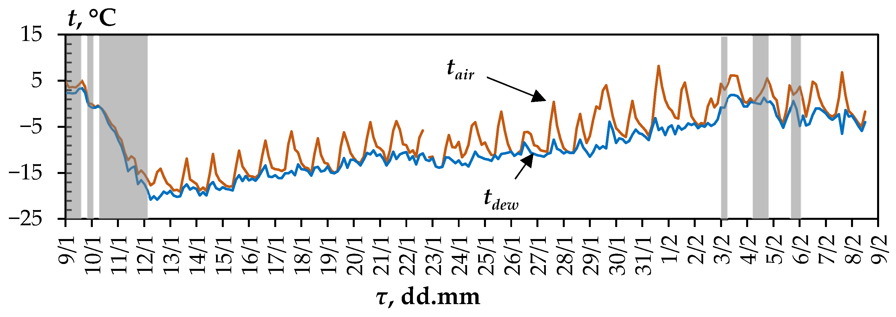 Energies 16 04865 g004 Energies 16 04865 g004