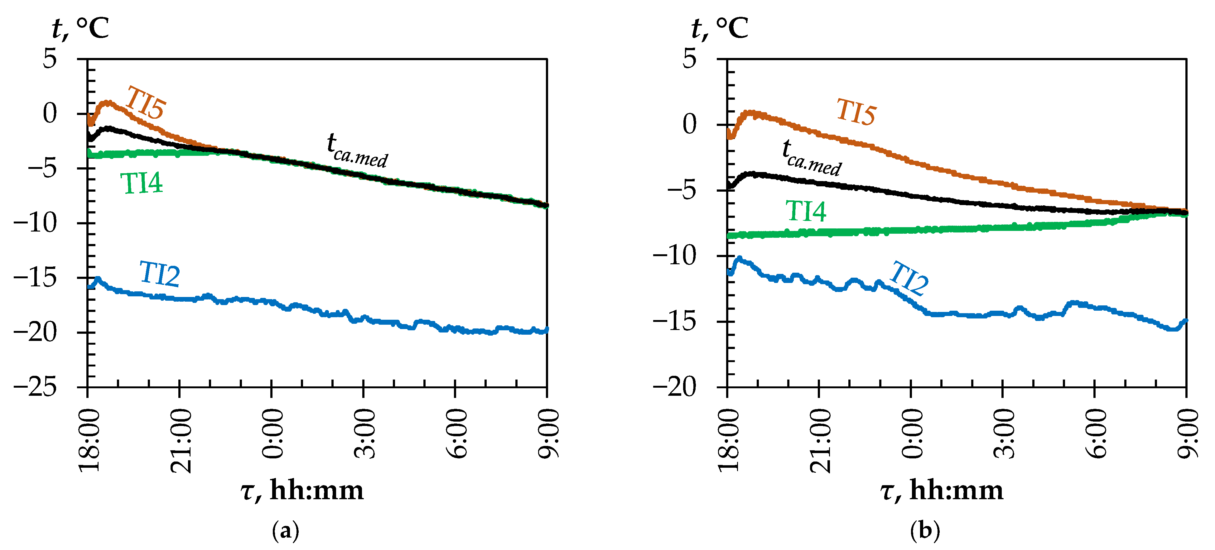 Energies 16 04865 g006 Energies 16 04865 g006