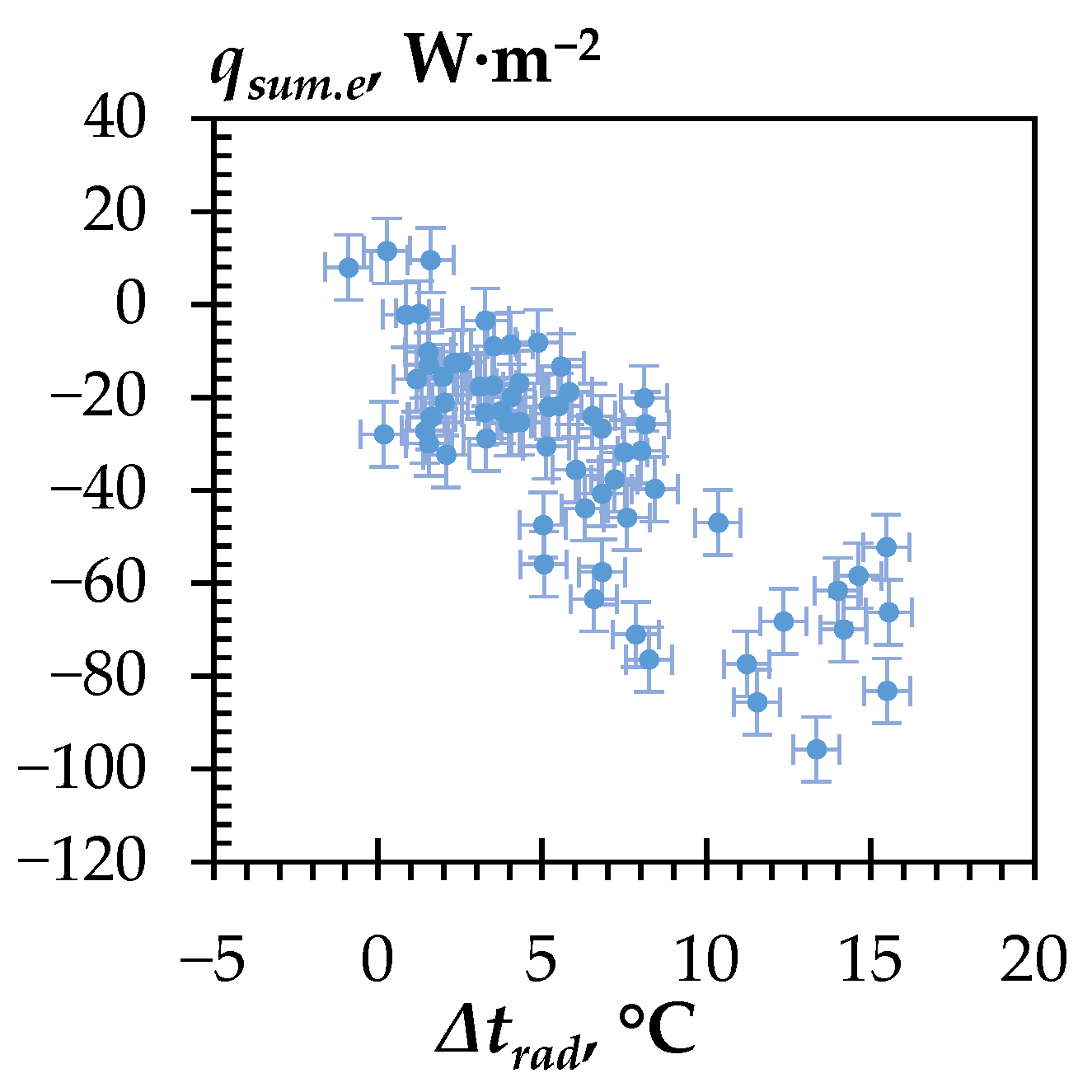 Energies 16 04865 g007 Energies 16 04865 g007