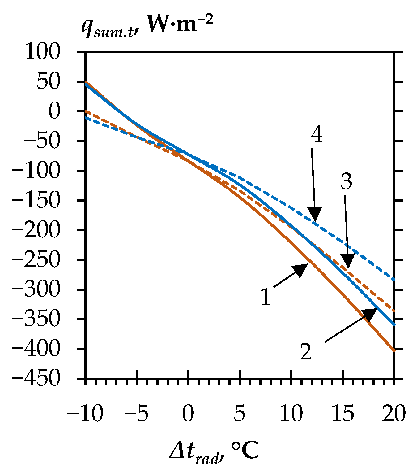Energies 16 04865 g009 Energies 16 04865 g009
