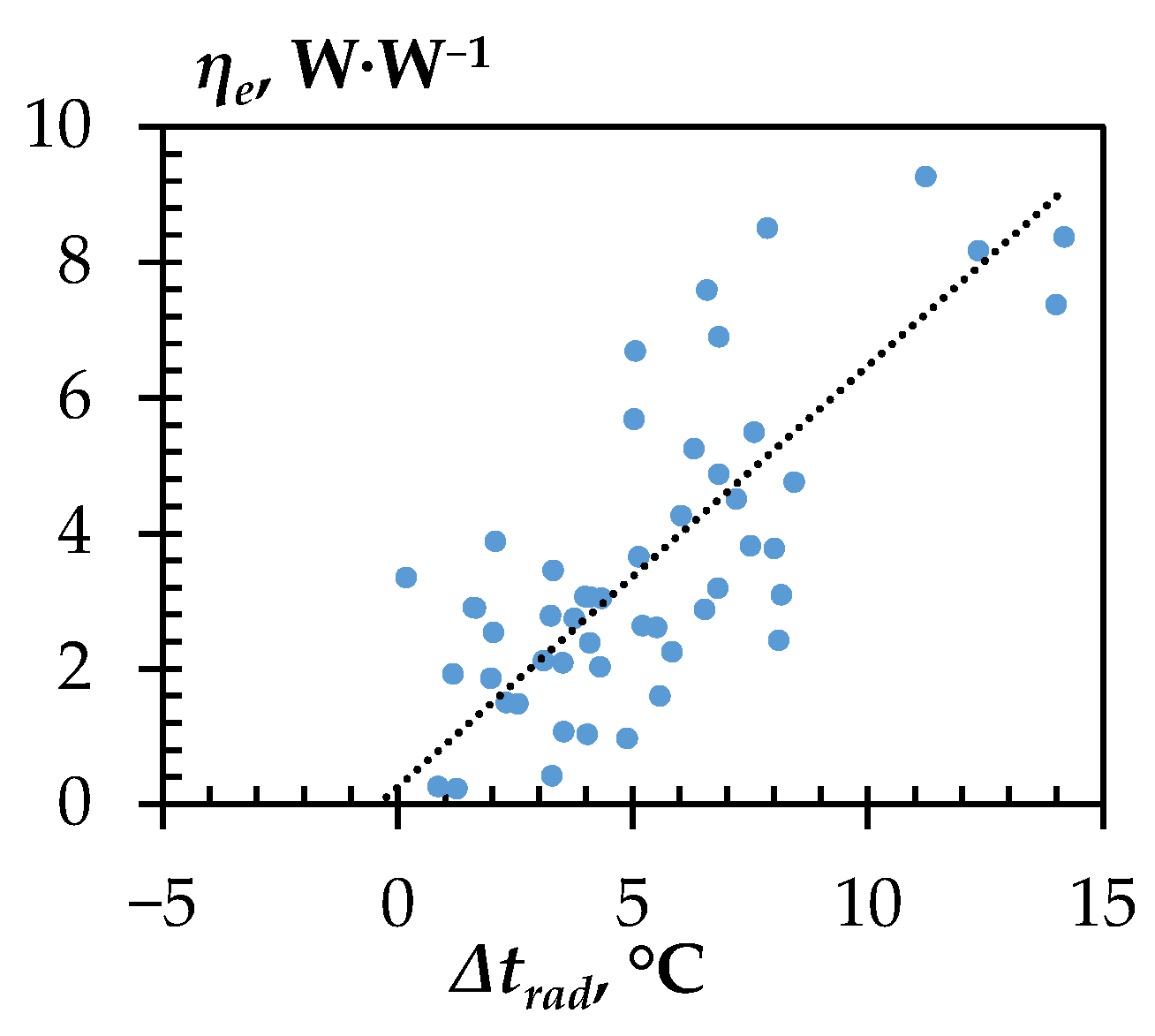 Energies 16 04865 g011 Energies 16 04865 g011