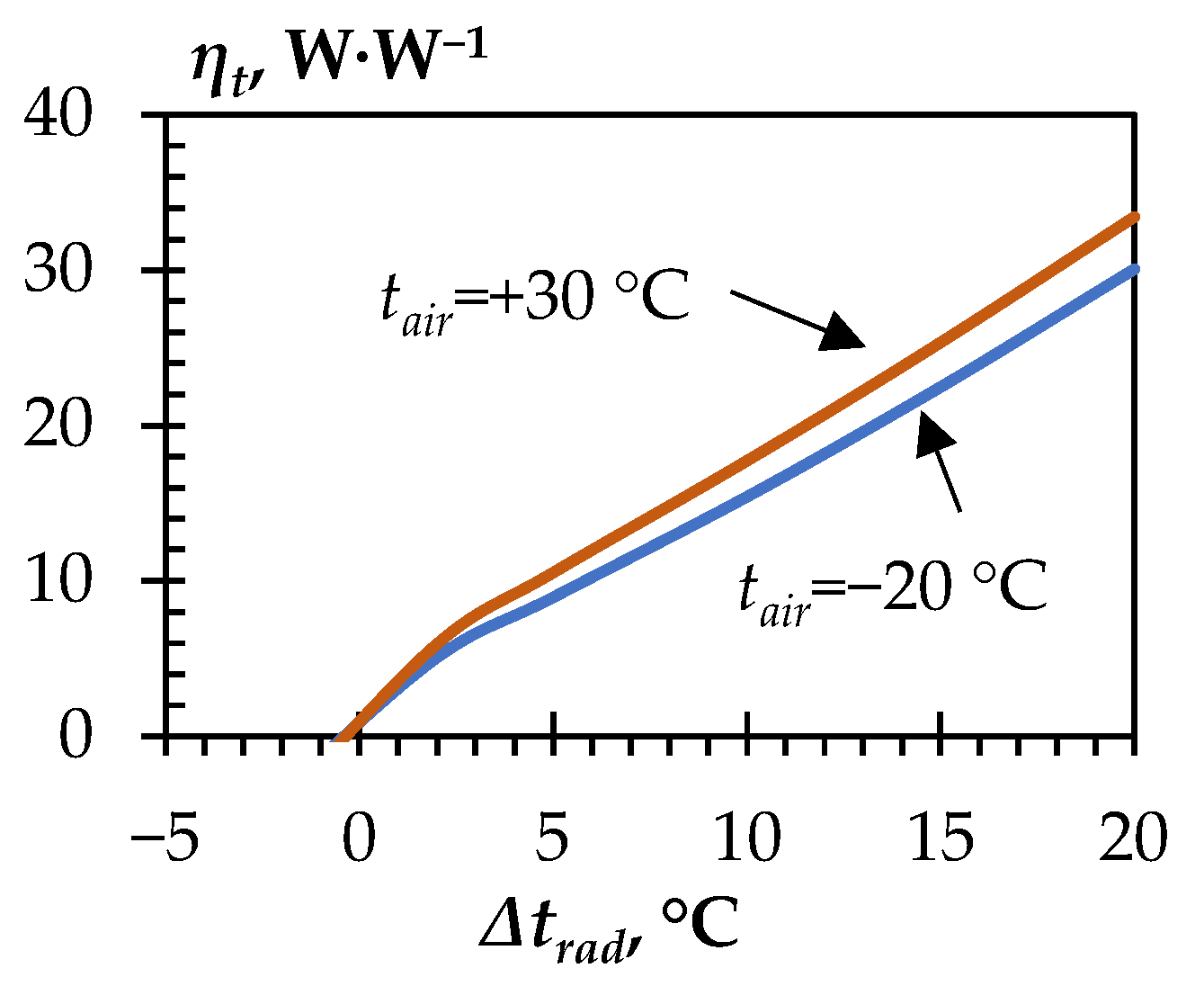 Energies 16 04865 g012 Energies 16 04865 g012