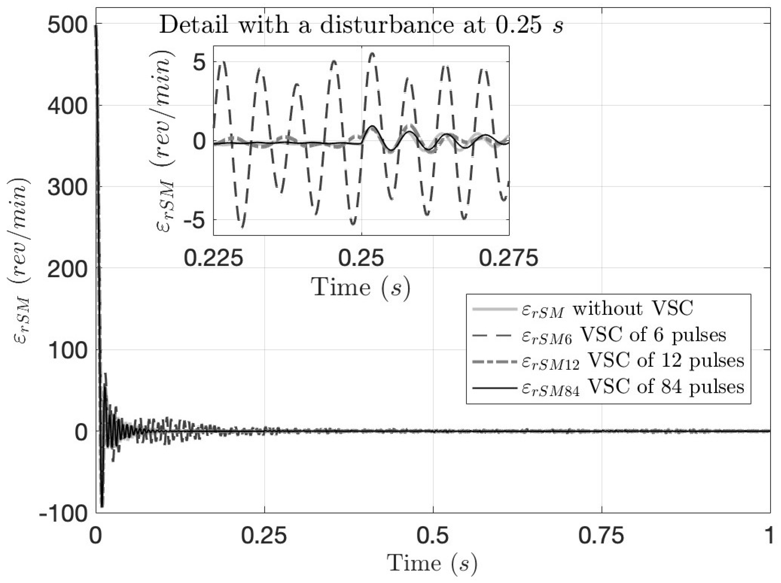 Energies 16 04866 g004