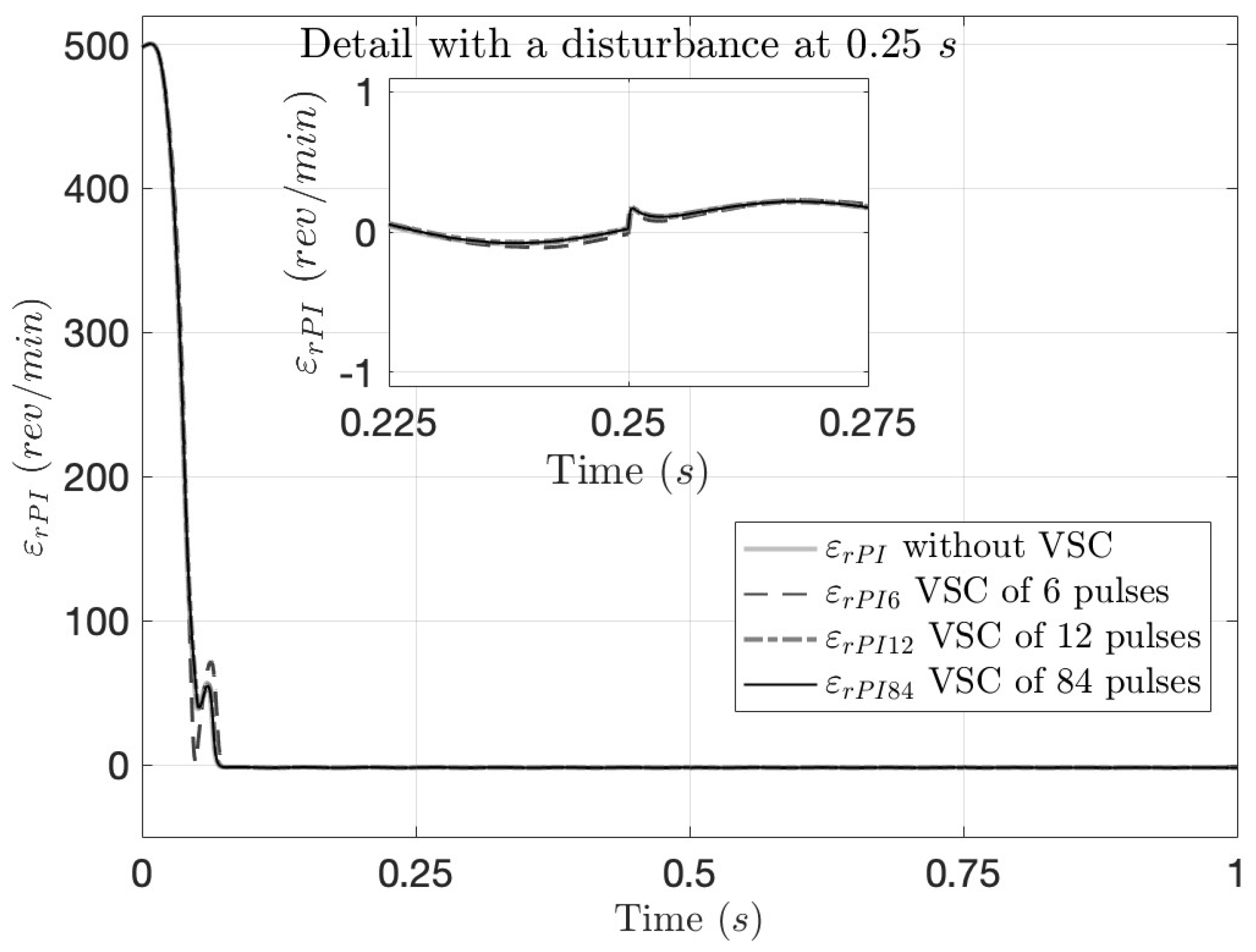 Energies 16 04866 g011