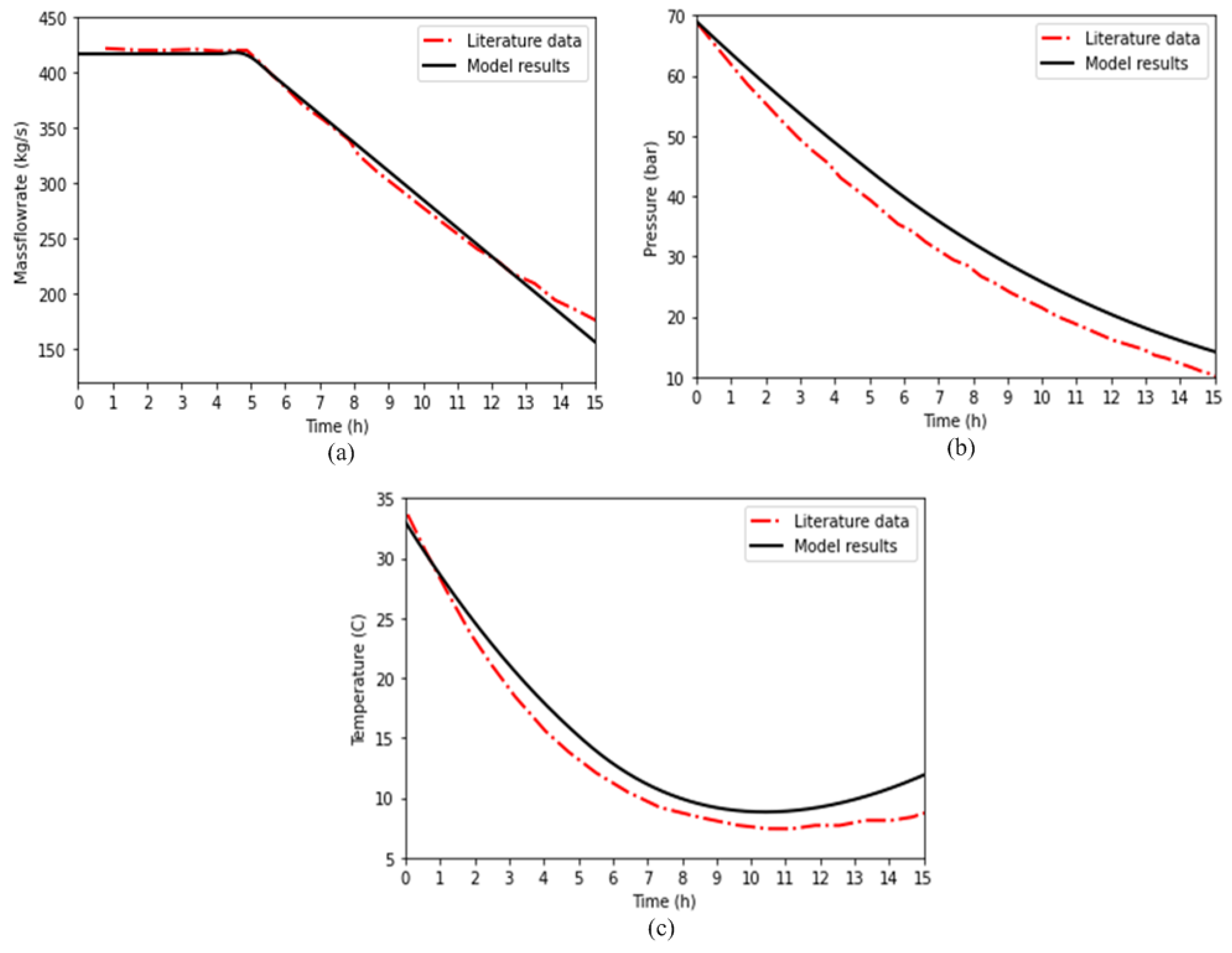Energies 16 04867 g002 Energies 16 04867 g002