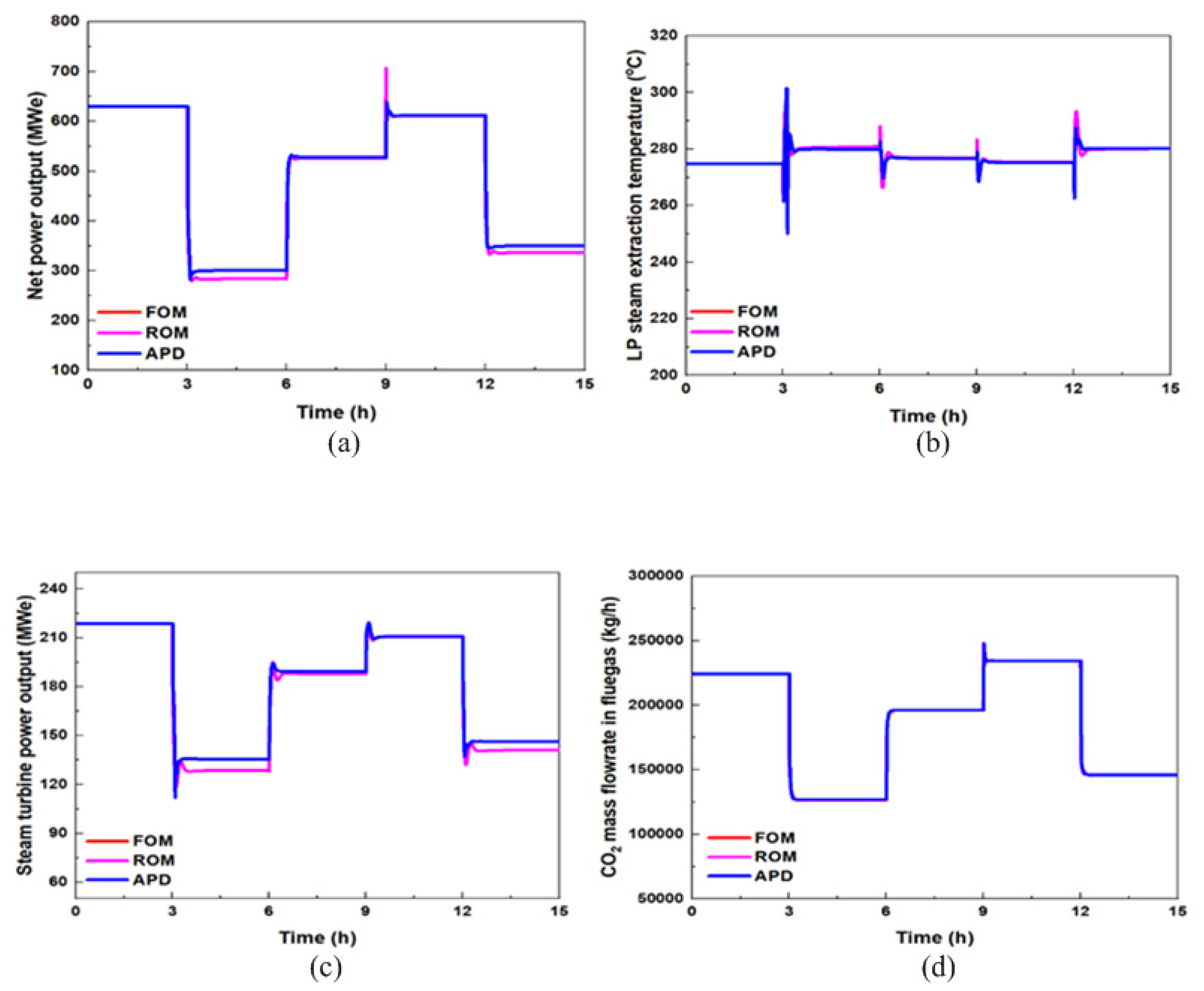 Energies 16 04867 g004 Energies 16 04867 g004