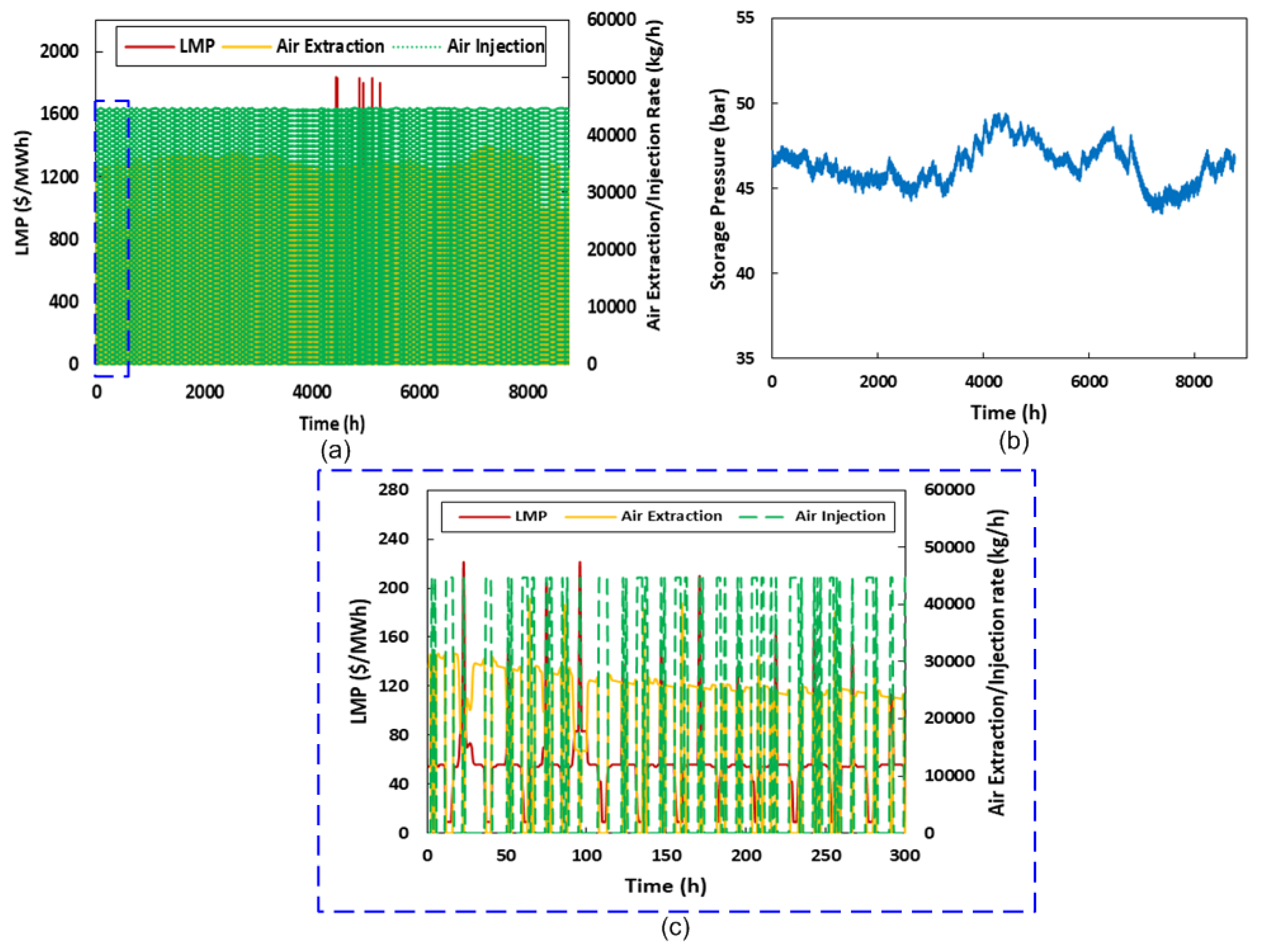 Energies 16 04867 g007 Energies 16 04867 g007