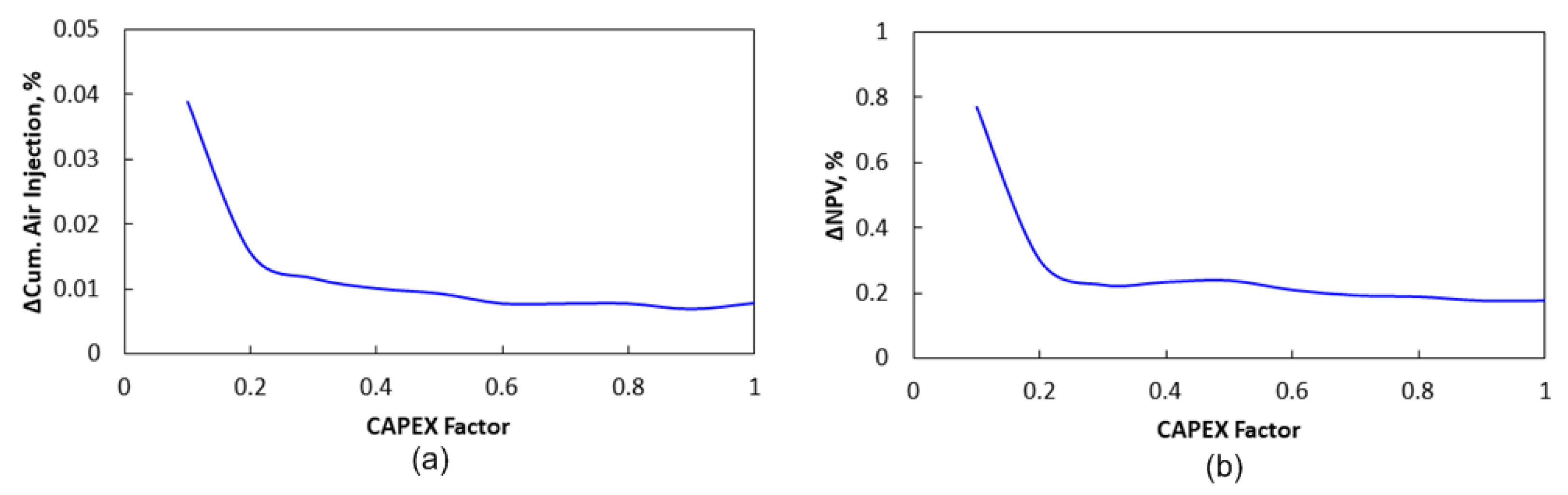 Energies 16 04867 g009 Energies 16 04867 g009