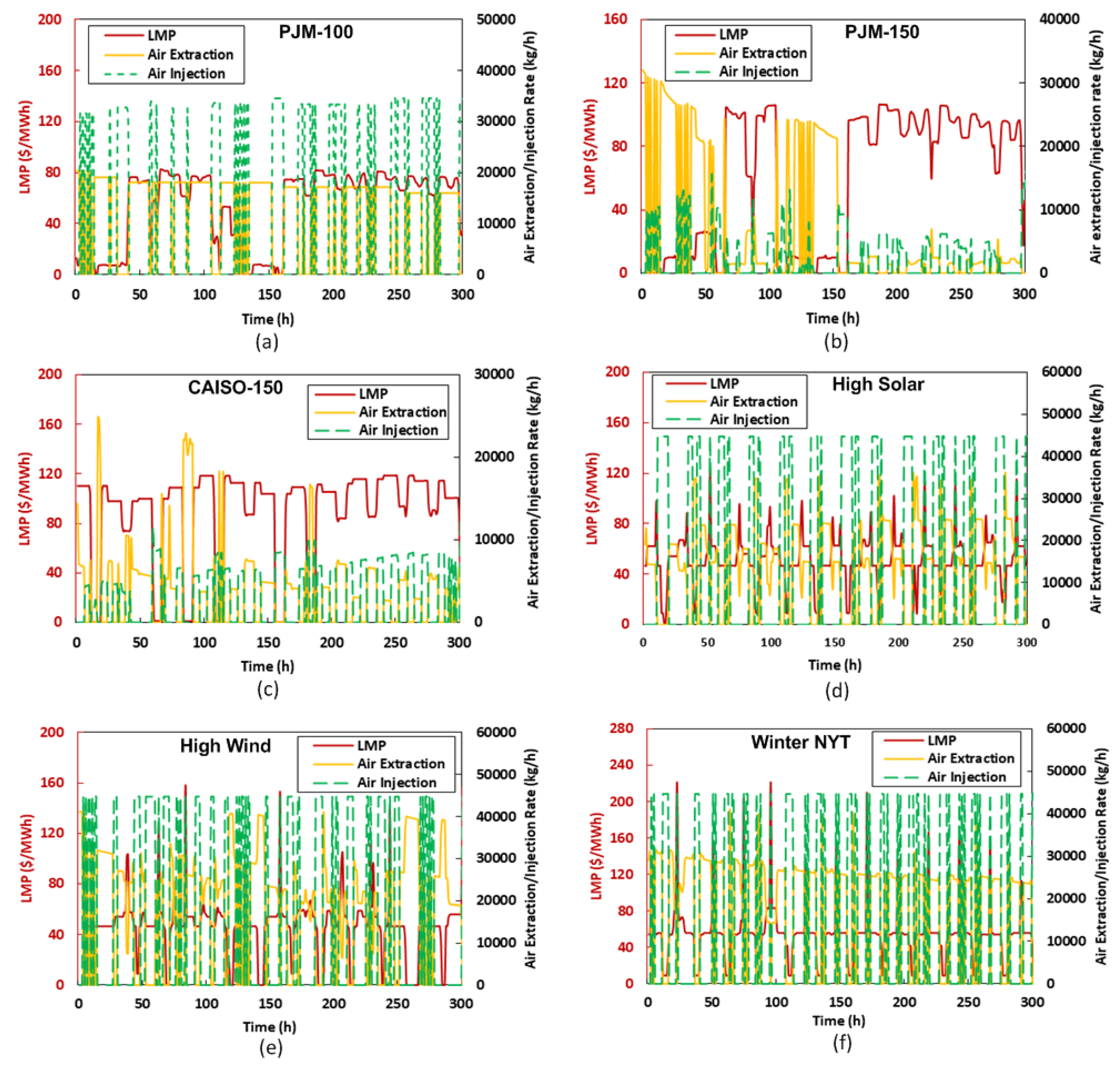 Energies 16 04867 g0a2 Energies 16 04867 g0a2