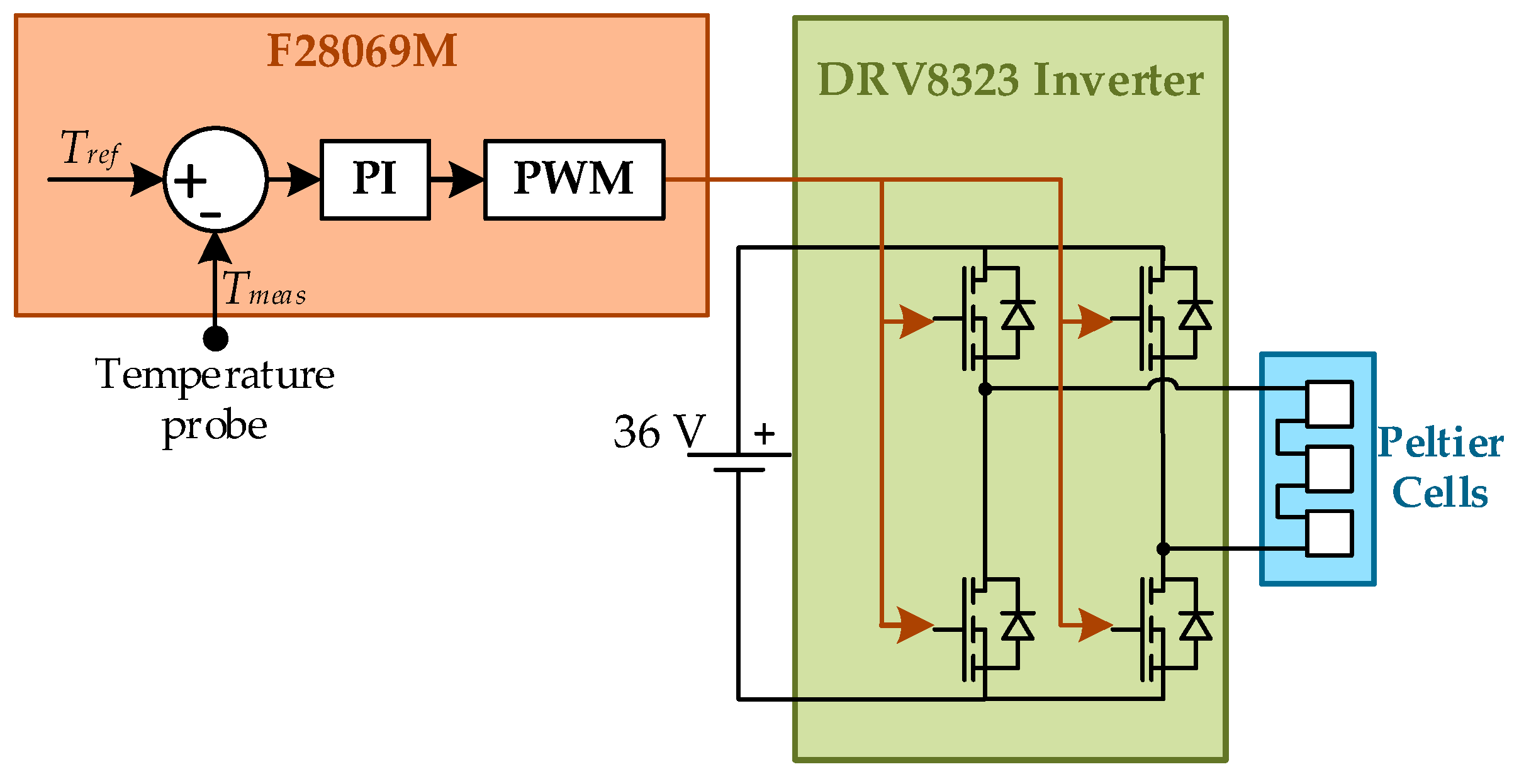 Energies 16 04869 g004