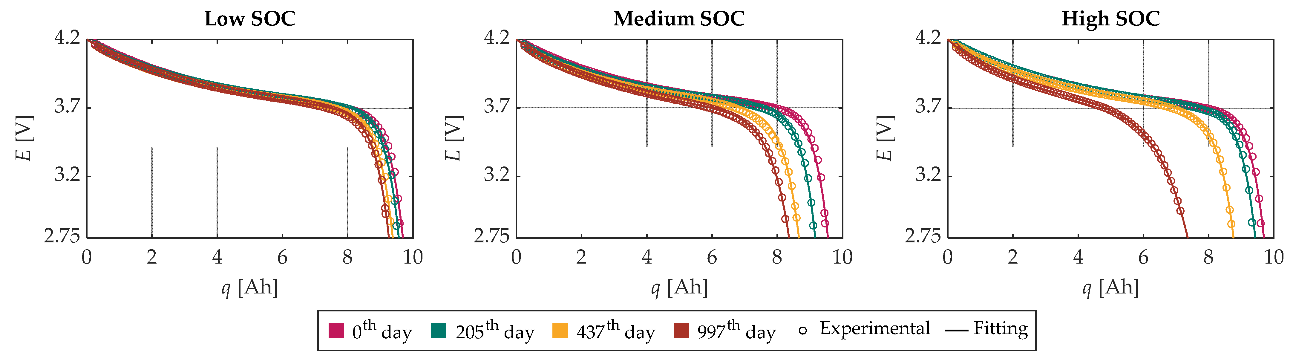 Energies 16 04869 g006
