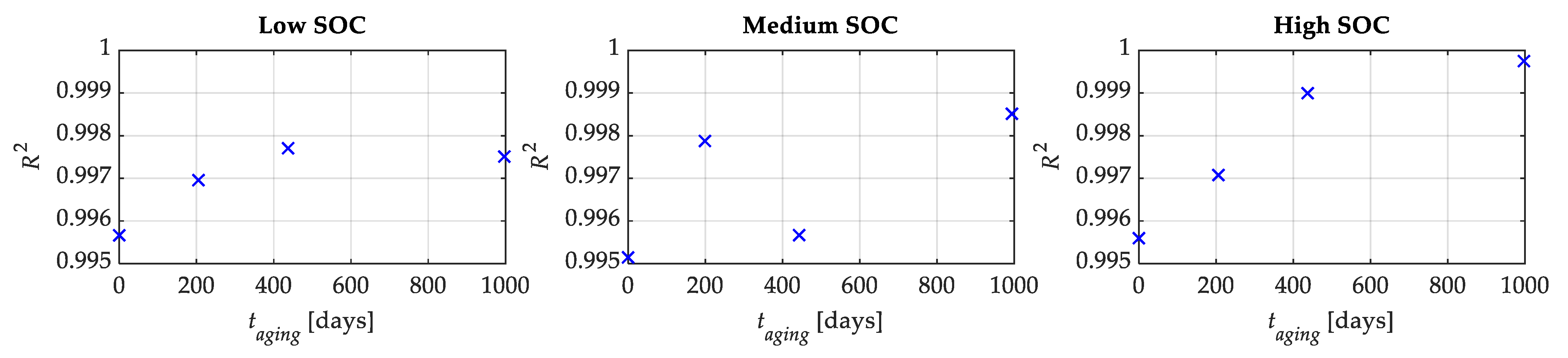 Energies 16 04869 g007