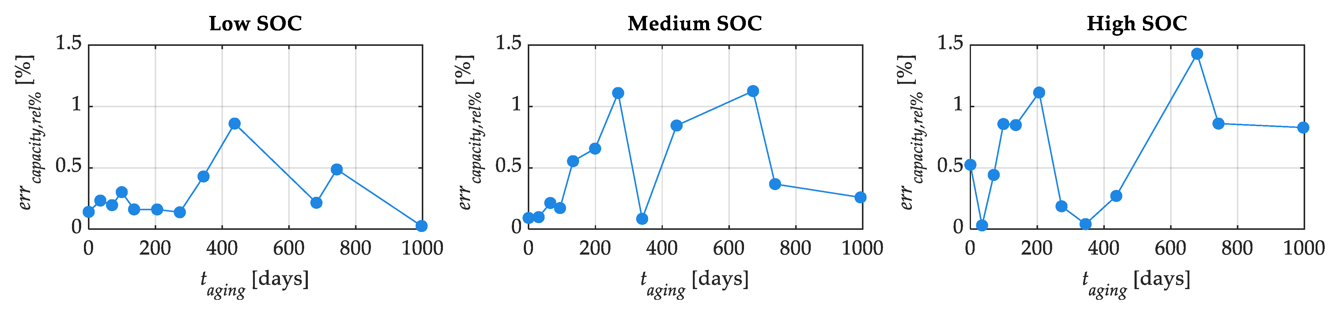 Energies 16 04869 g016
