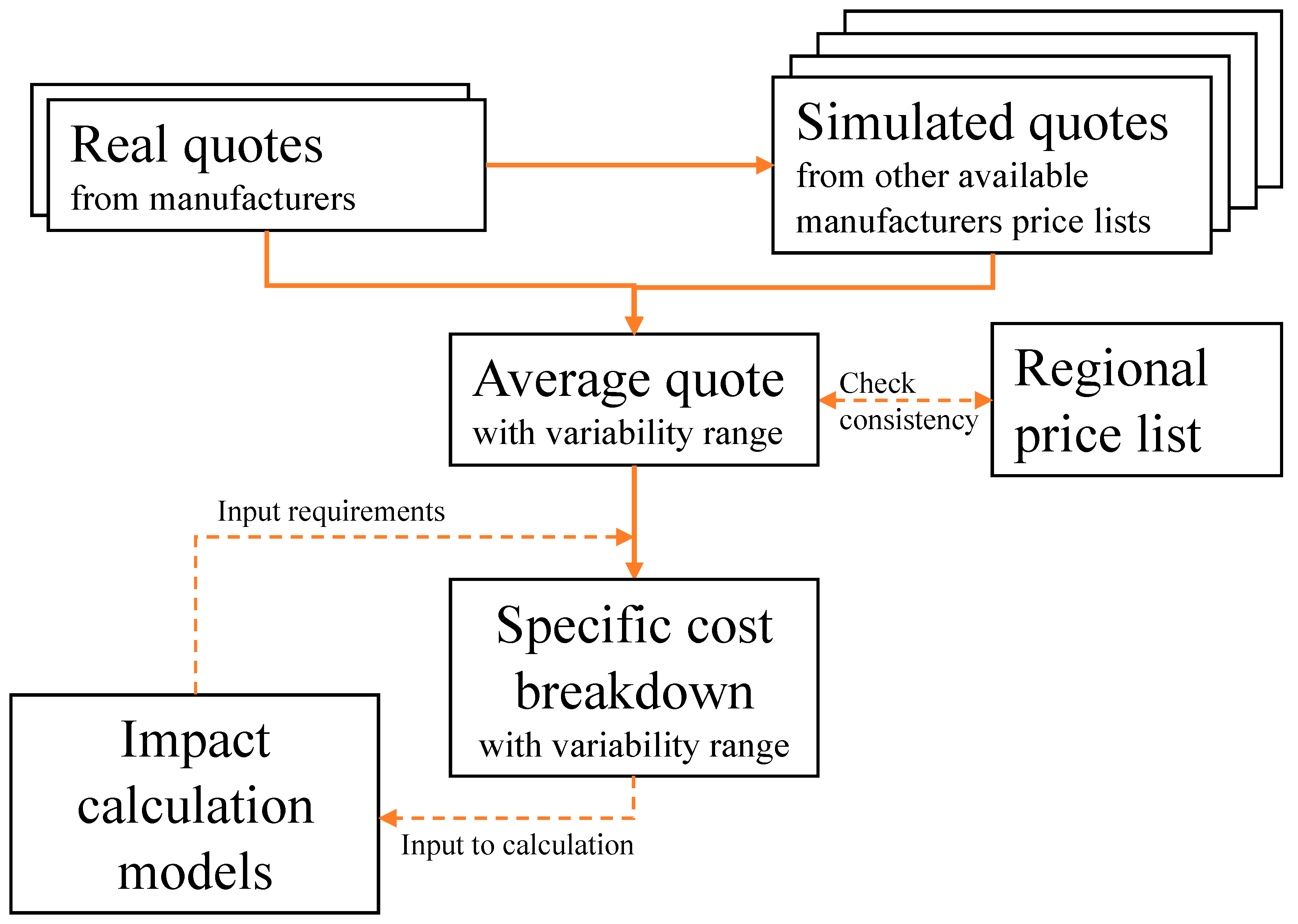 Energies 16 04870 g003