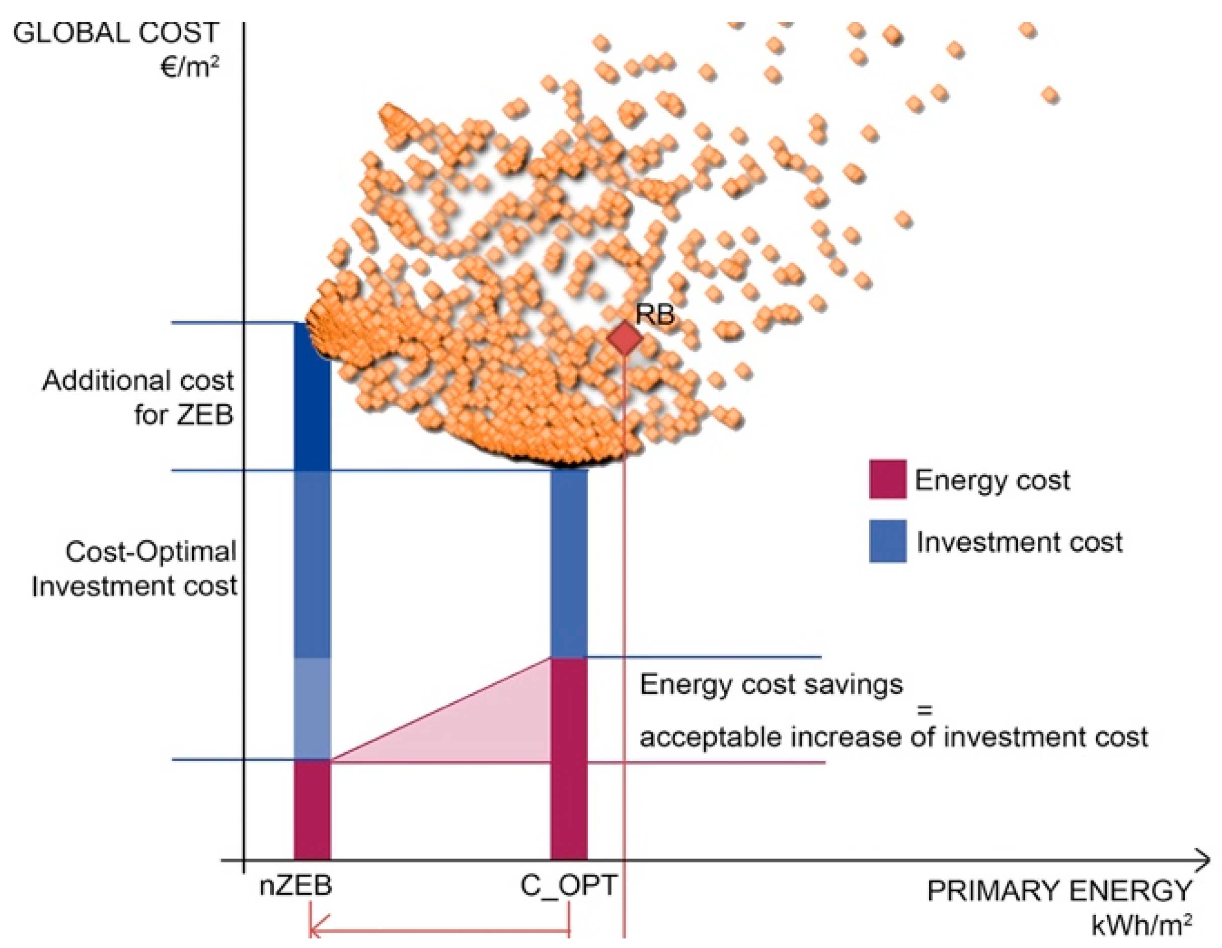 Energies 16 04870 g004