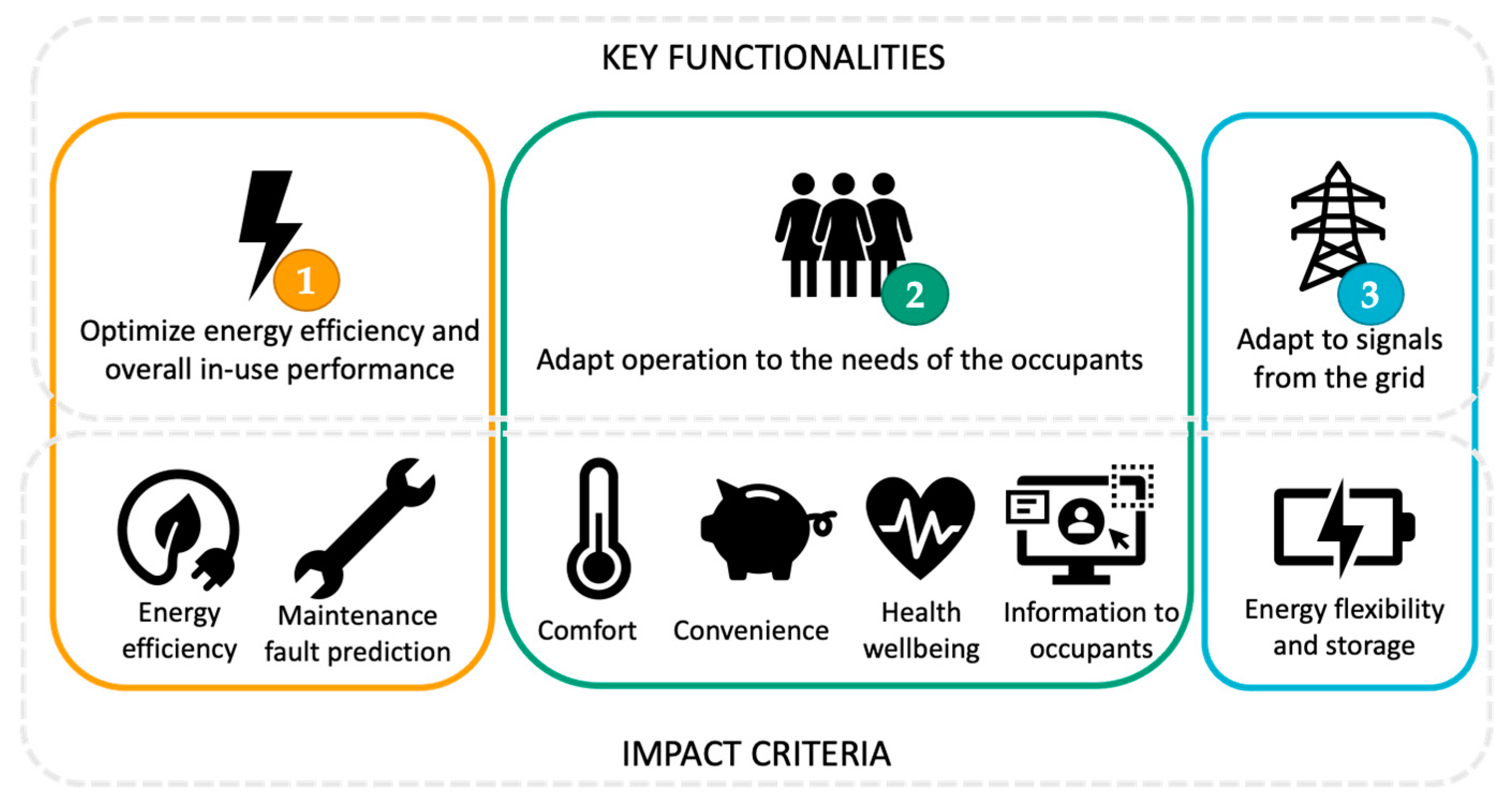 Energies 16 04870 g005