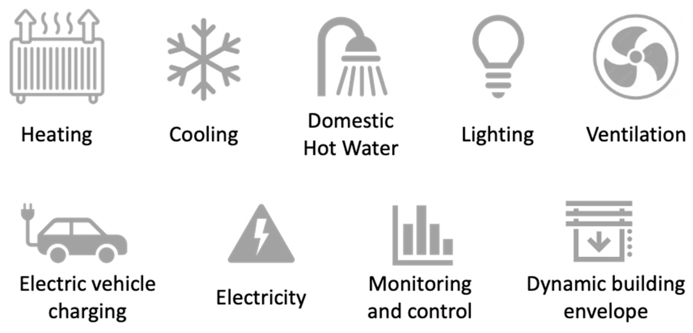 Energies 16 04870 g006