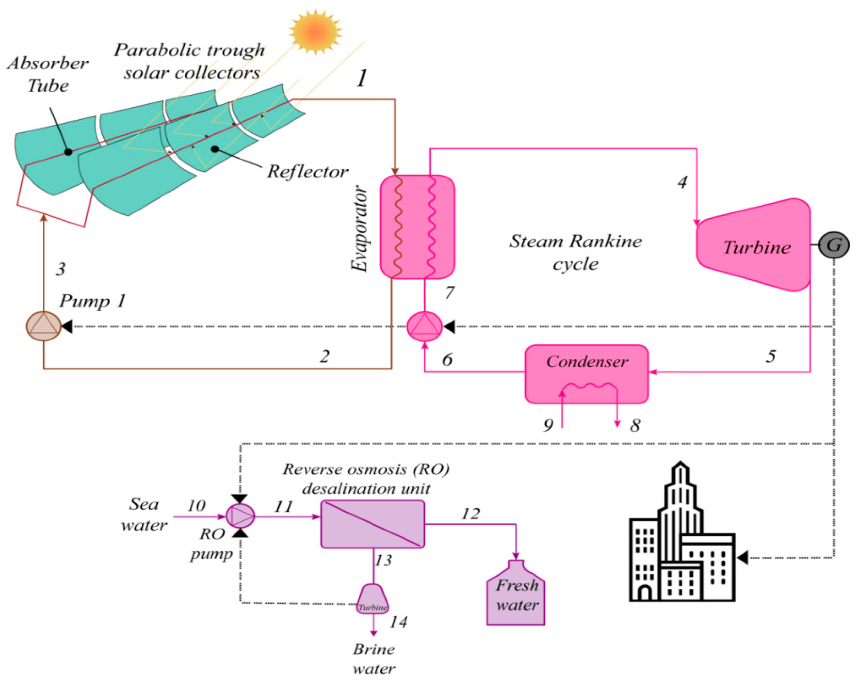 Energies 16 04873 g001 Energies 16 04873 g001