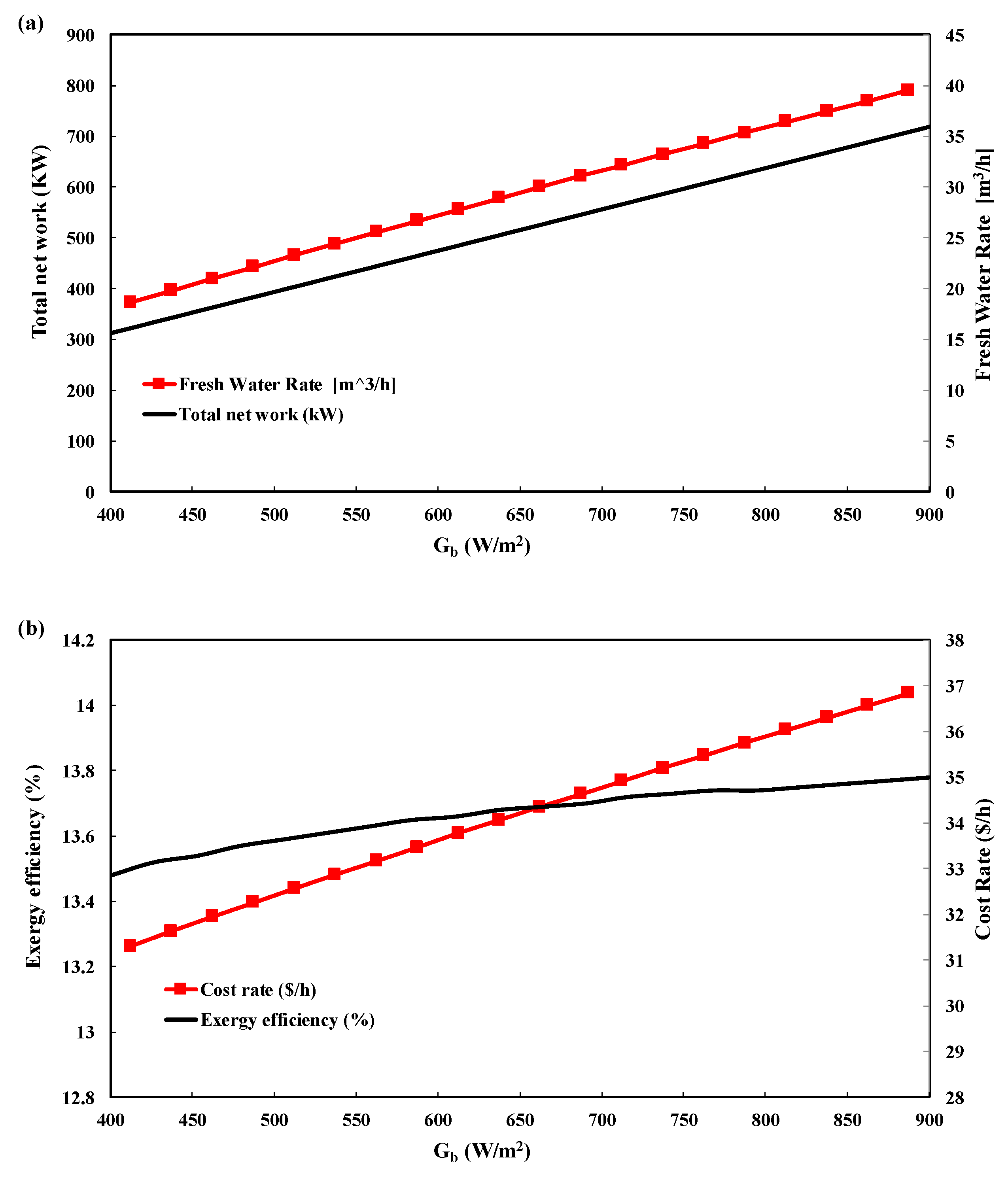Energies 16 04873 g003 Energies 16 04873 g003