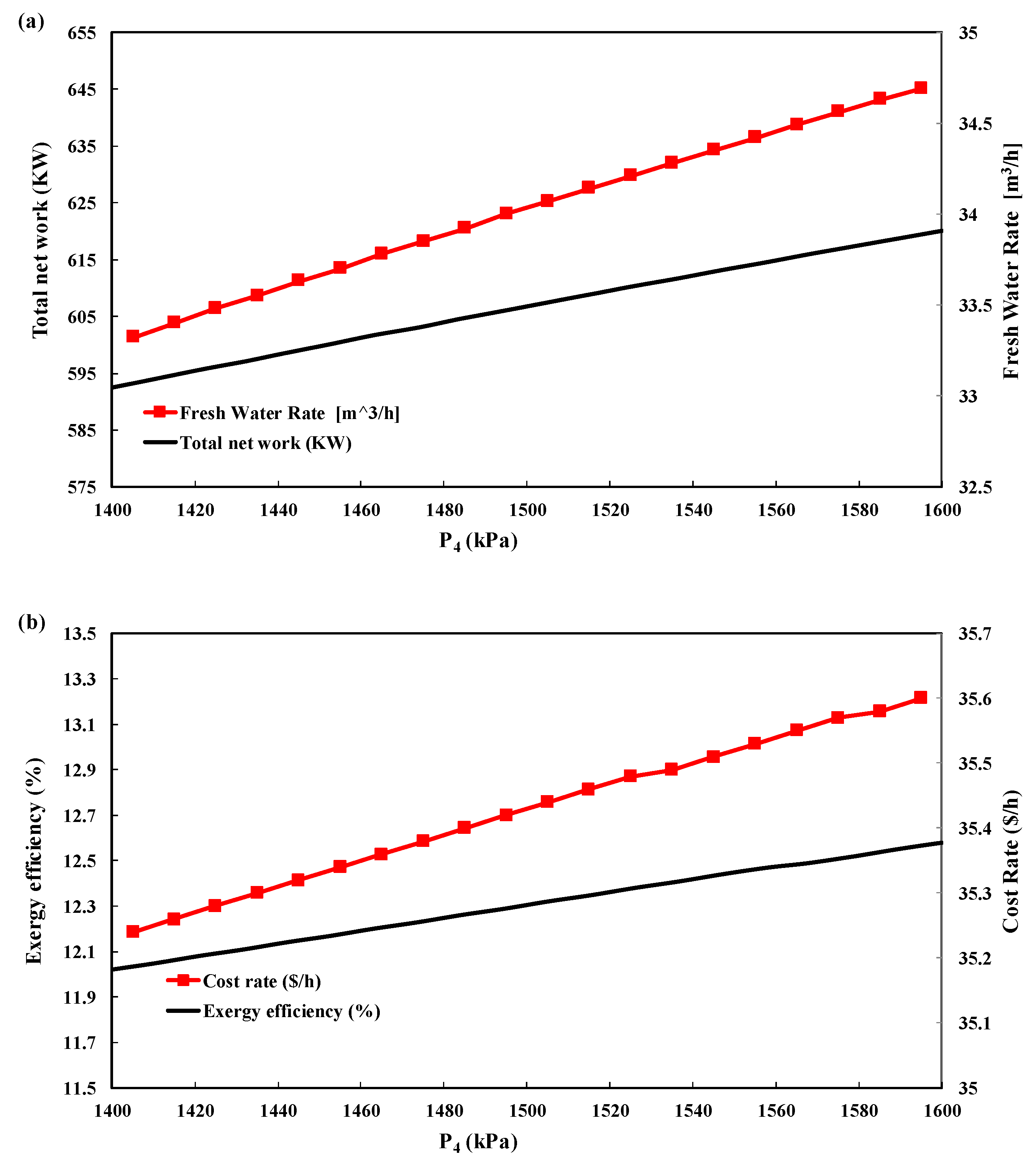 Energies 16 04873 g004 Energies 16 04873 g004