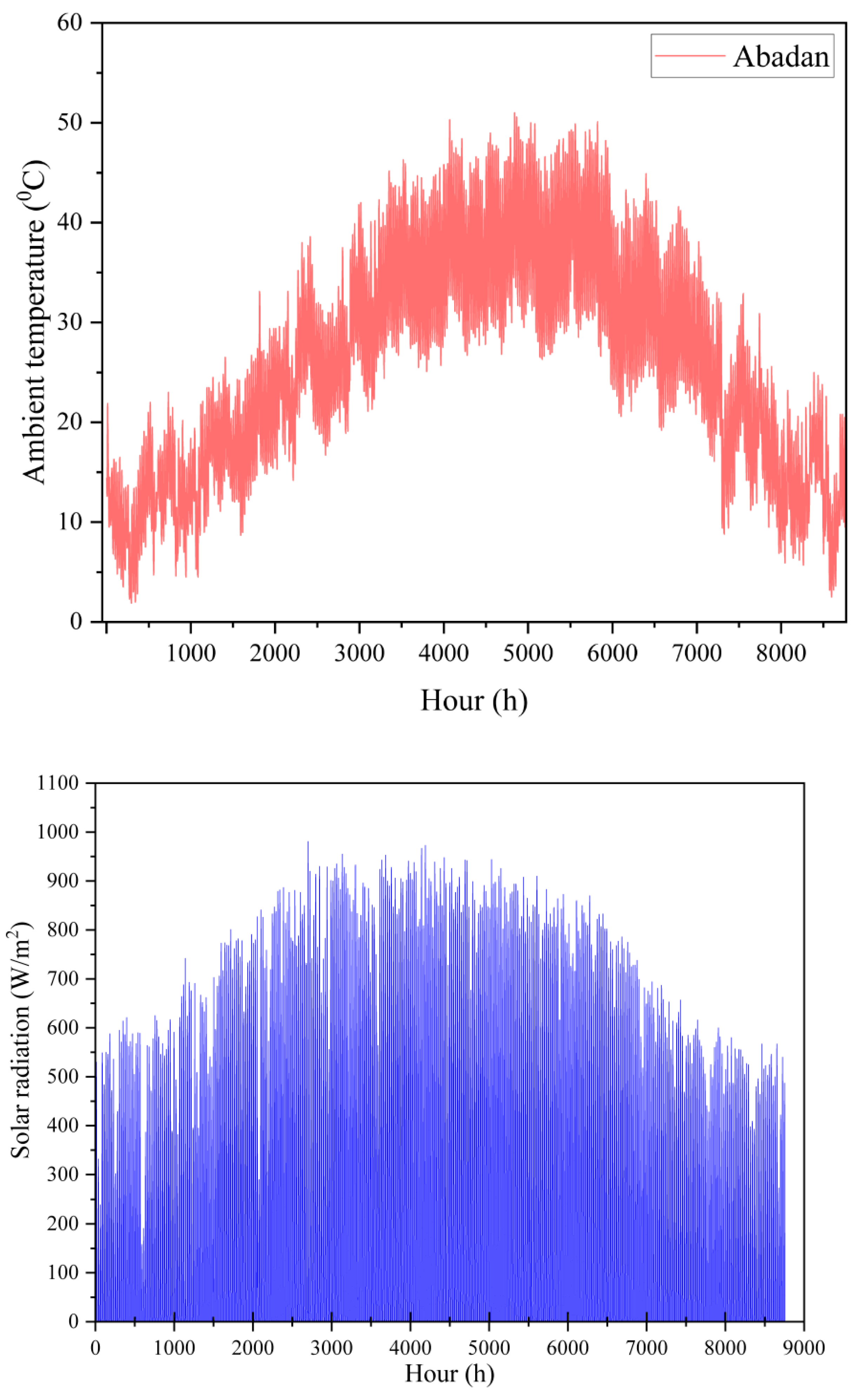 Energies 16 04873 g005 Energies 16 04873 g005
