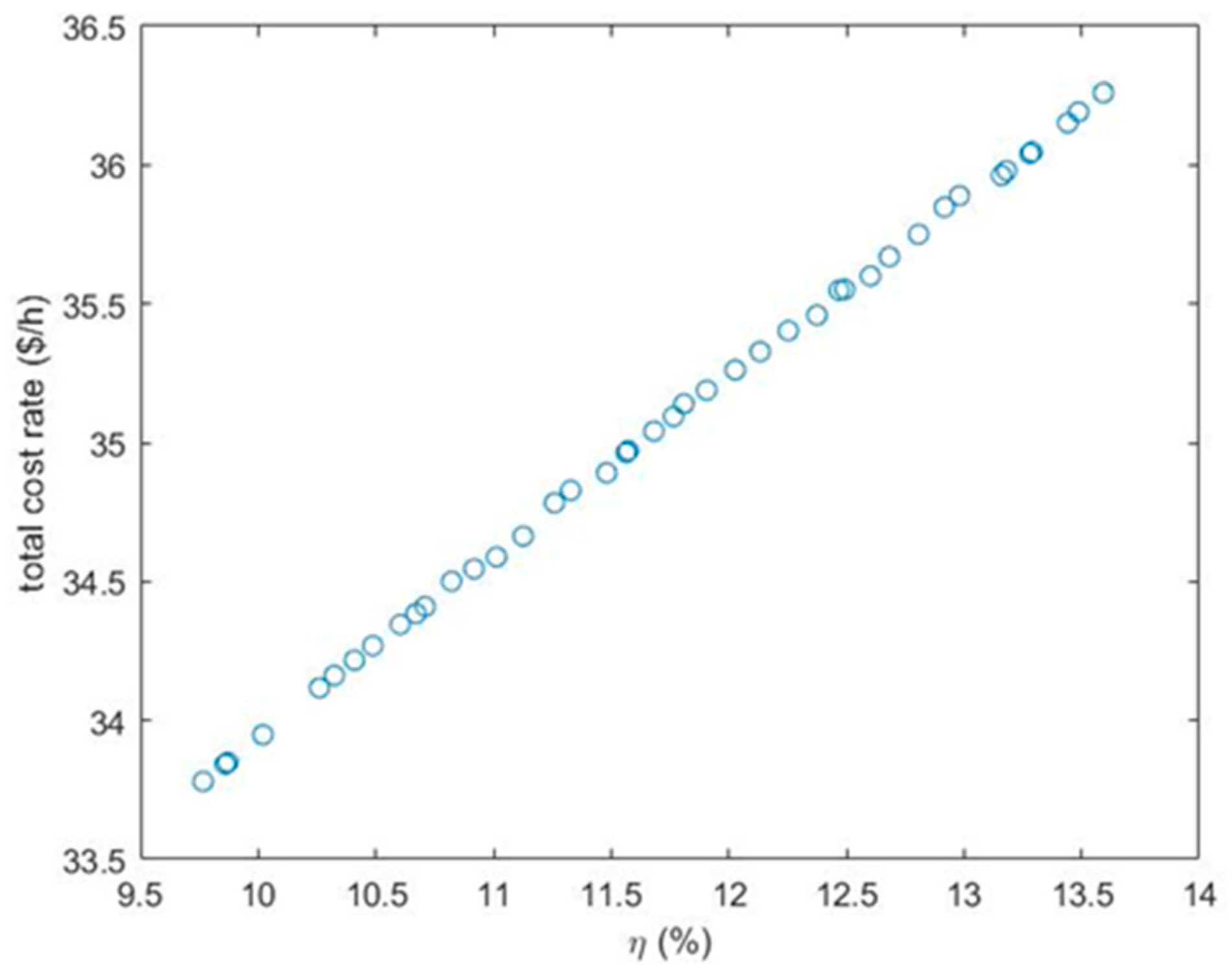 Energies 16 04873 g008 Energies 16 04873 g008