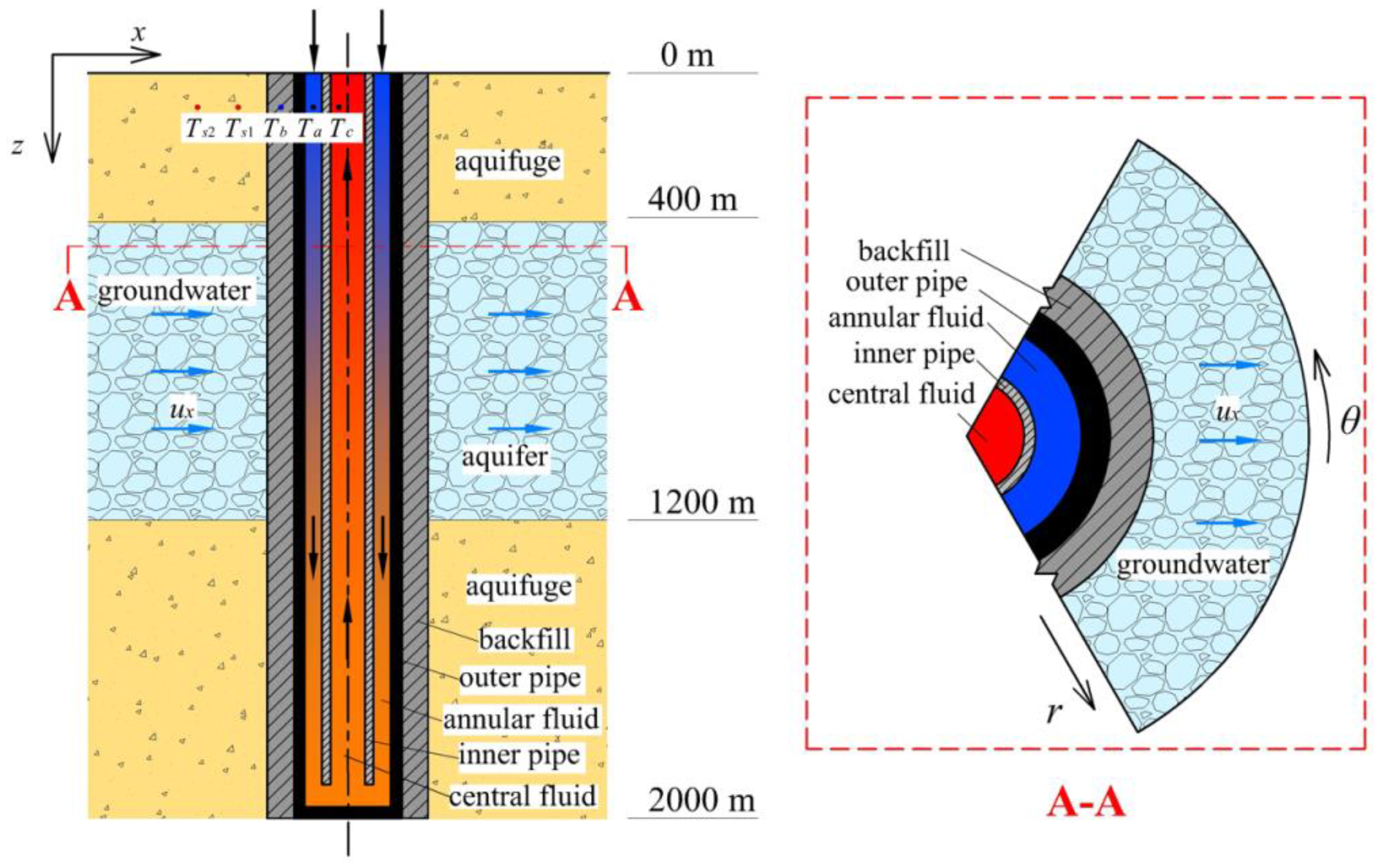 Energies 16 04874 g001 Energies 16 04874 g001