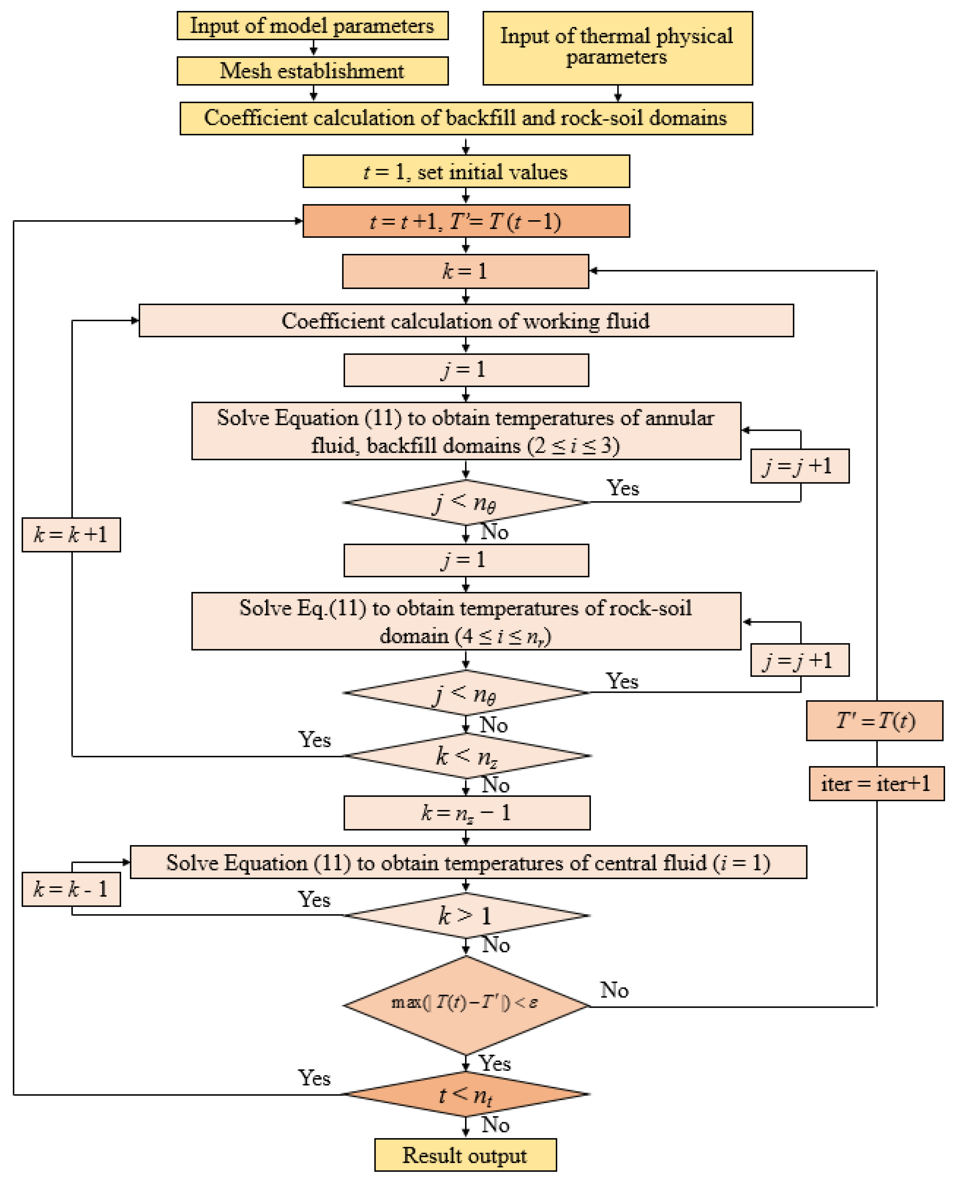 Energies 16 04874 g003 Energies 16 04874 g003