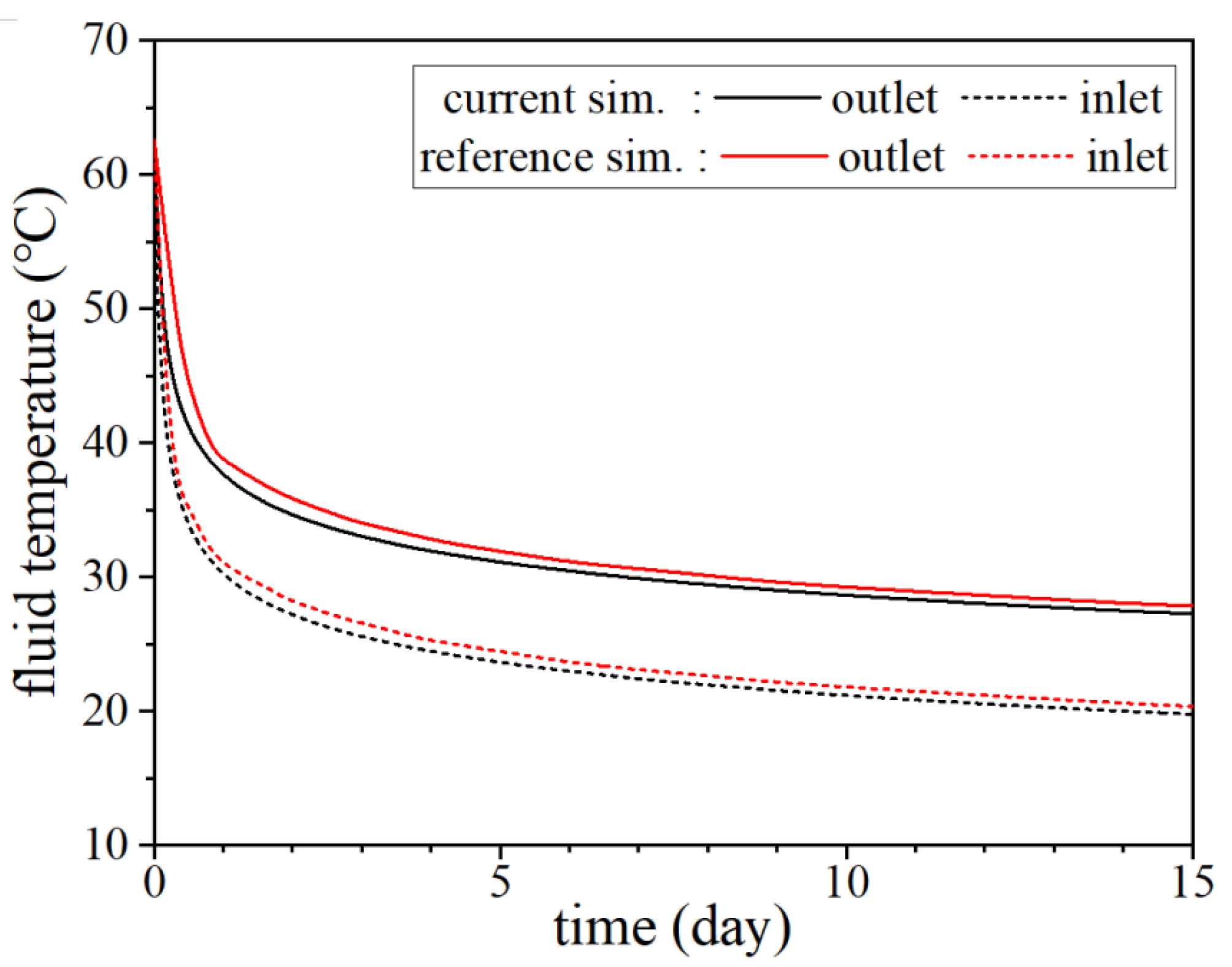 Energies 16 04874 g004 Energies 16 04874 g004