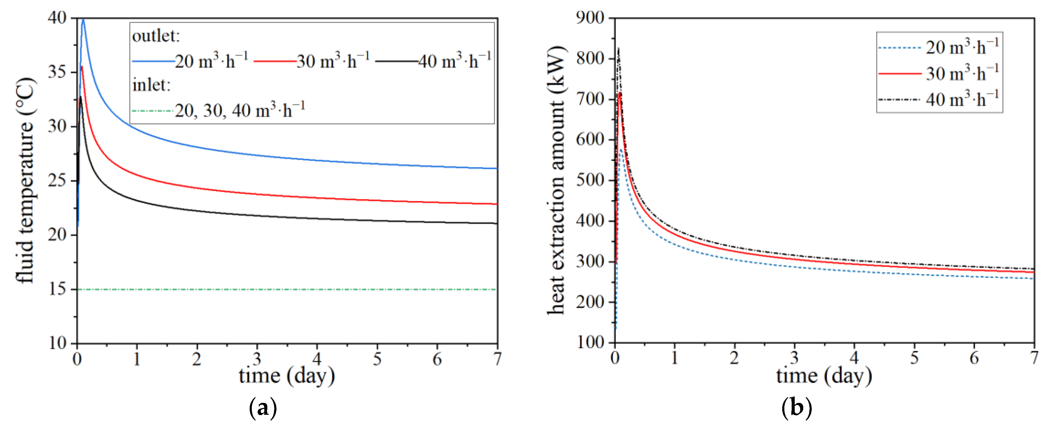 Energies 16 04874 g006 Energies 16 04874 g006