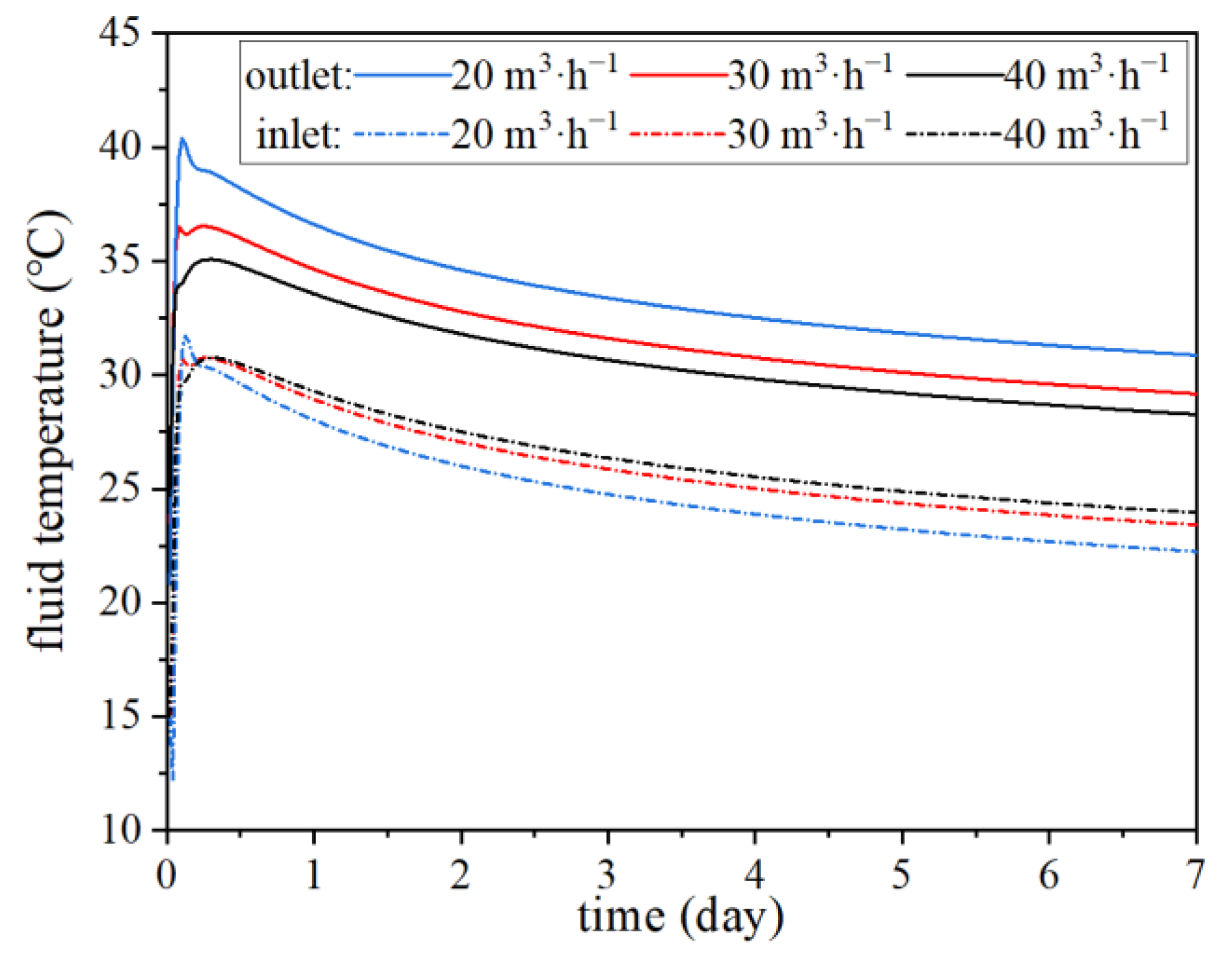 Energies 16 04874 g007 Energies 16 04874 g007
