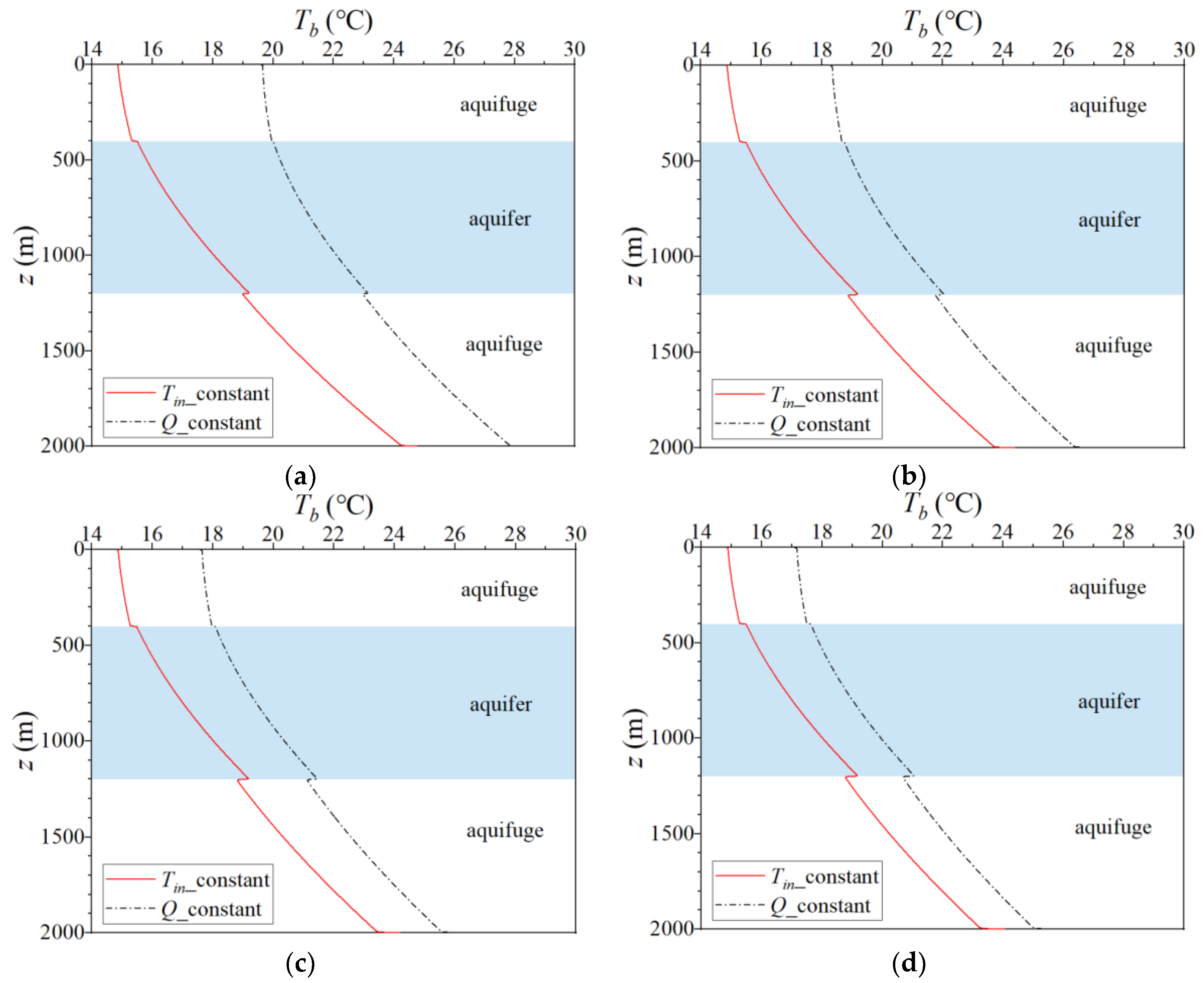 Energies 16 04874 g012 Energies 16 04874 g012