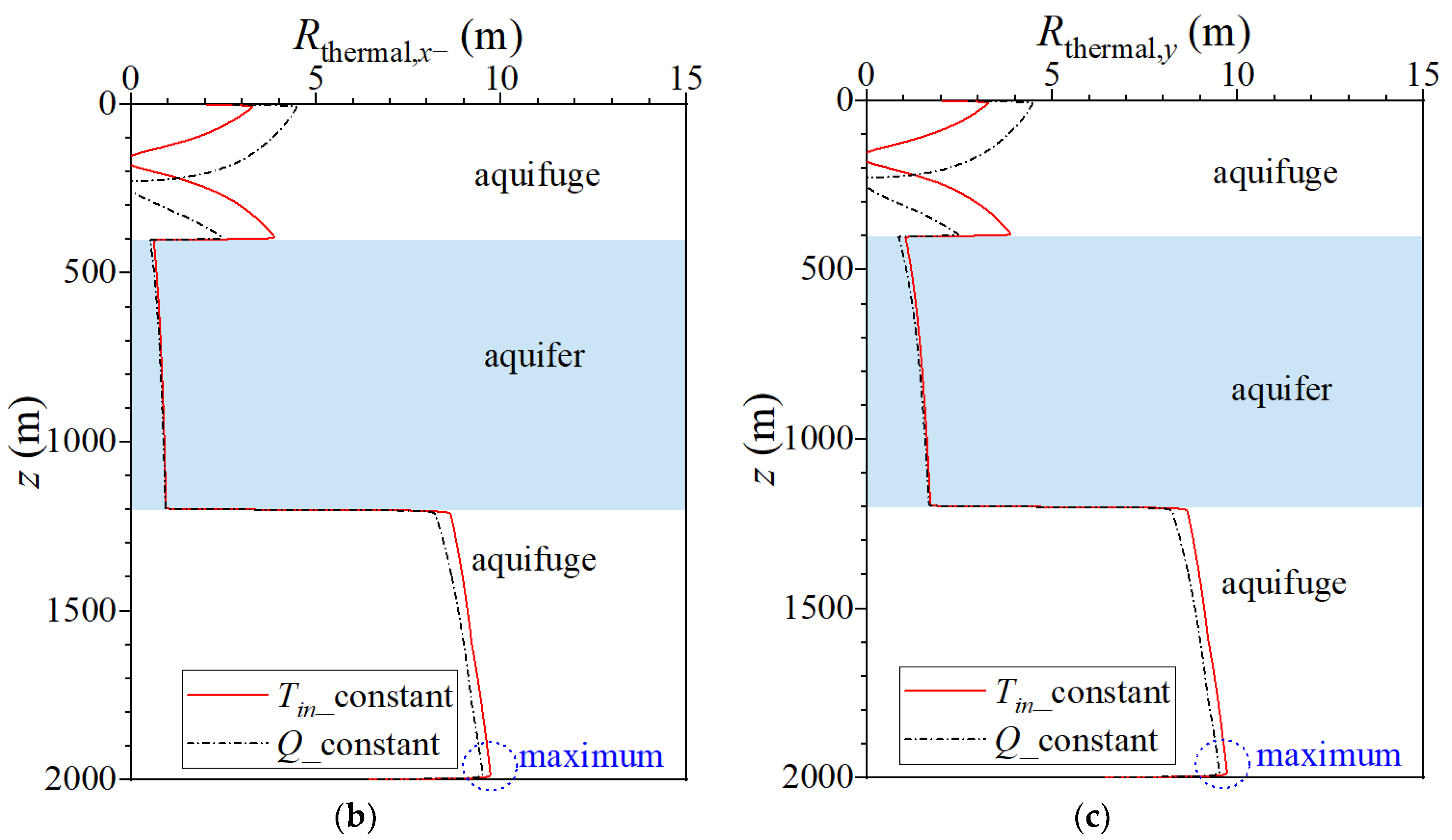Energies 16 04874 g014b Energies 16 04874 g014b