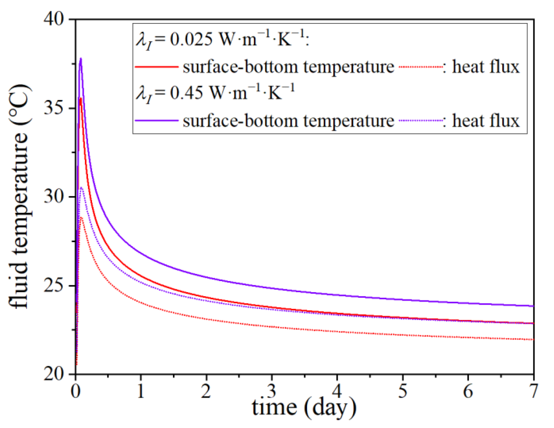 Energies 16 04874 g018 Energies 16 04874 g018