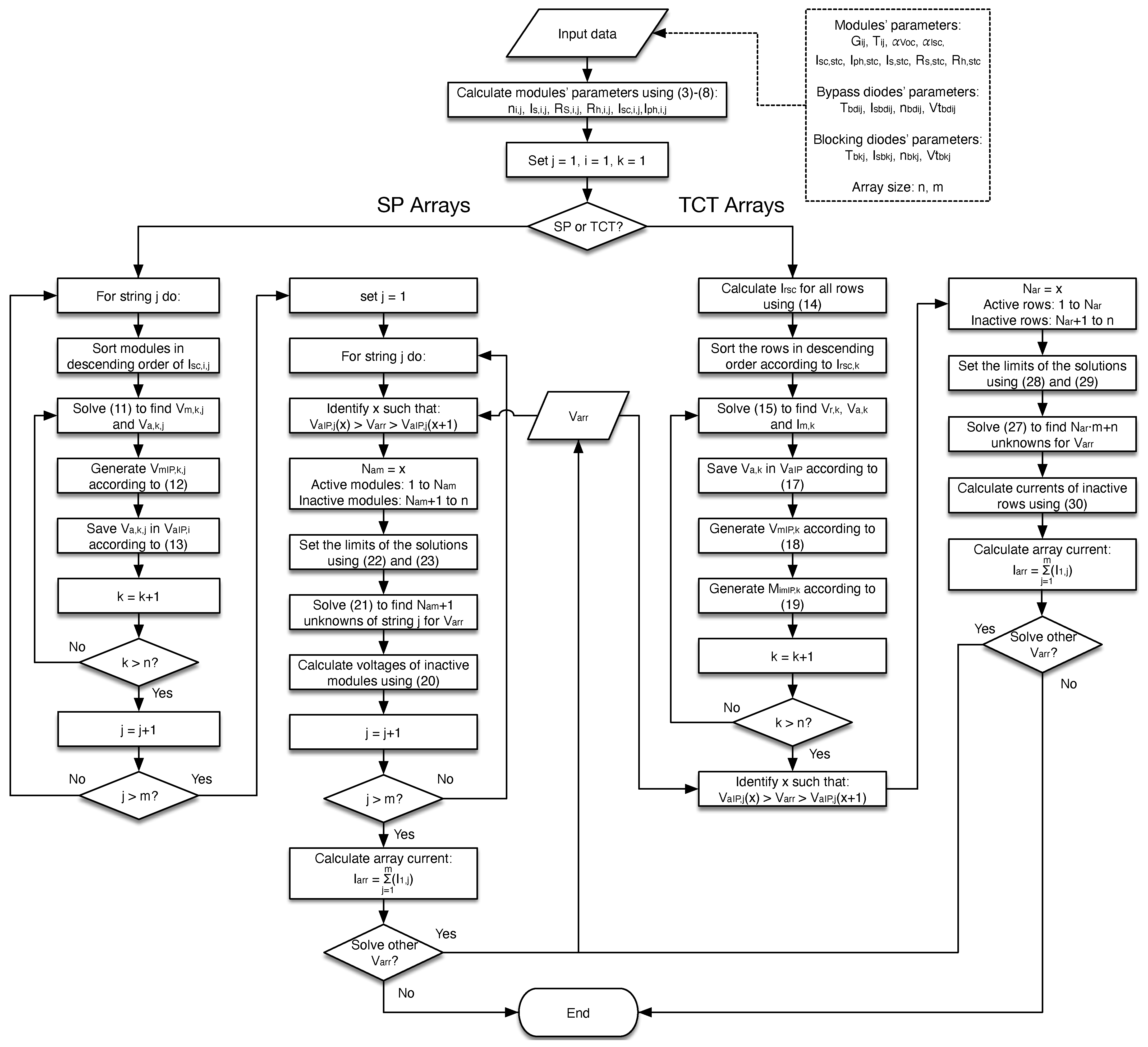 Energies 16 04875 g010