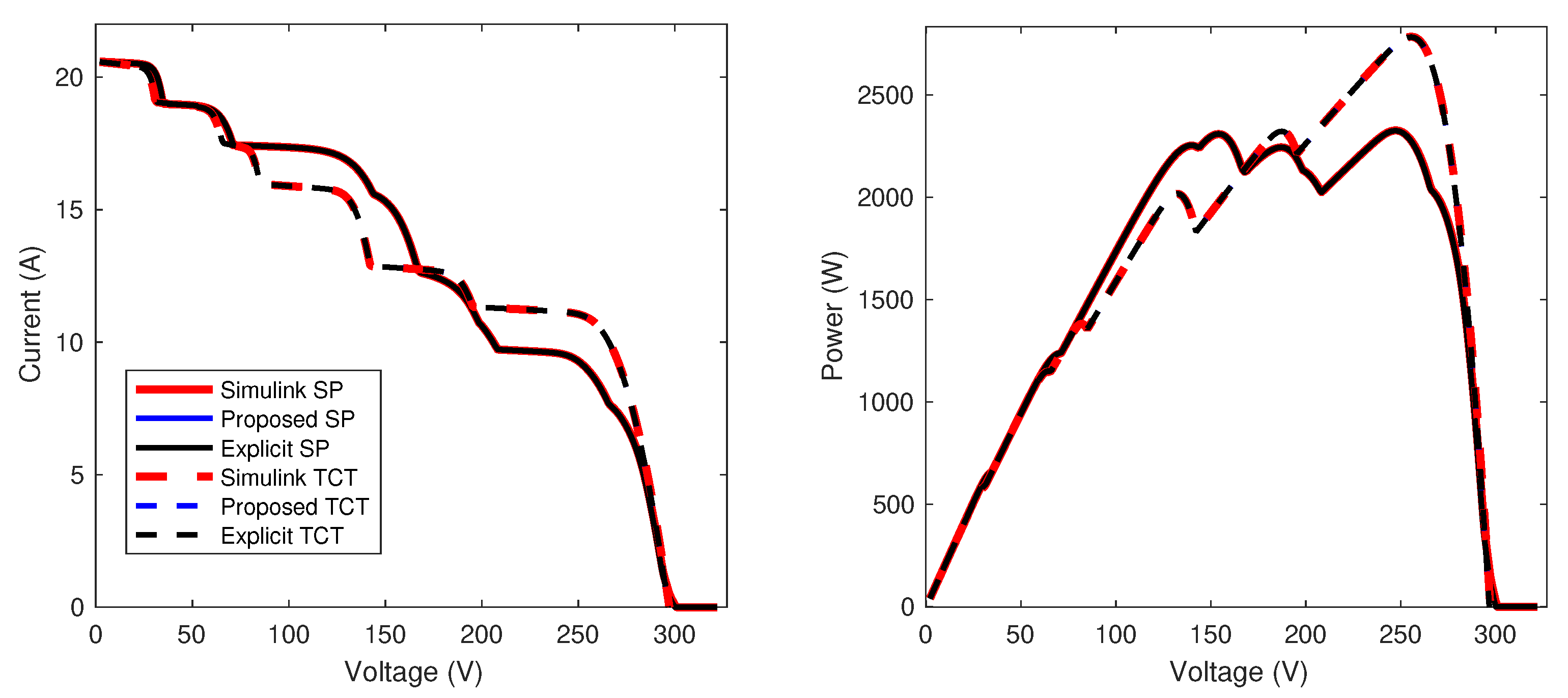 Energies 16 04875 g014