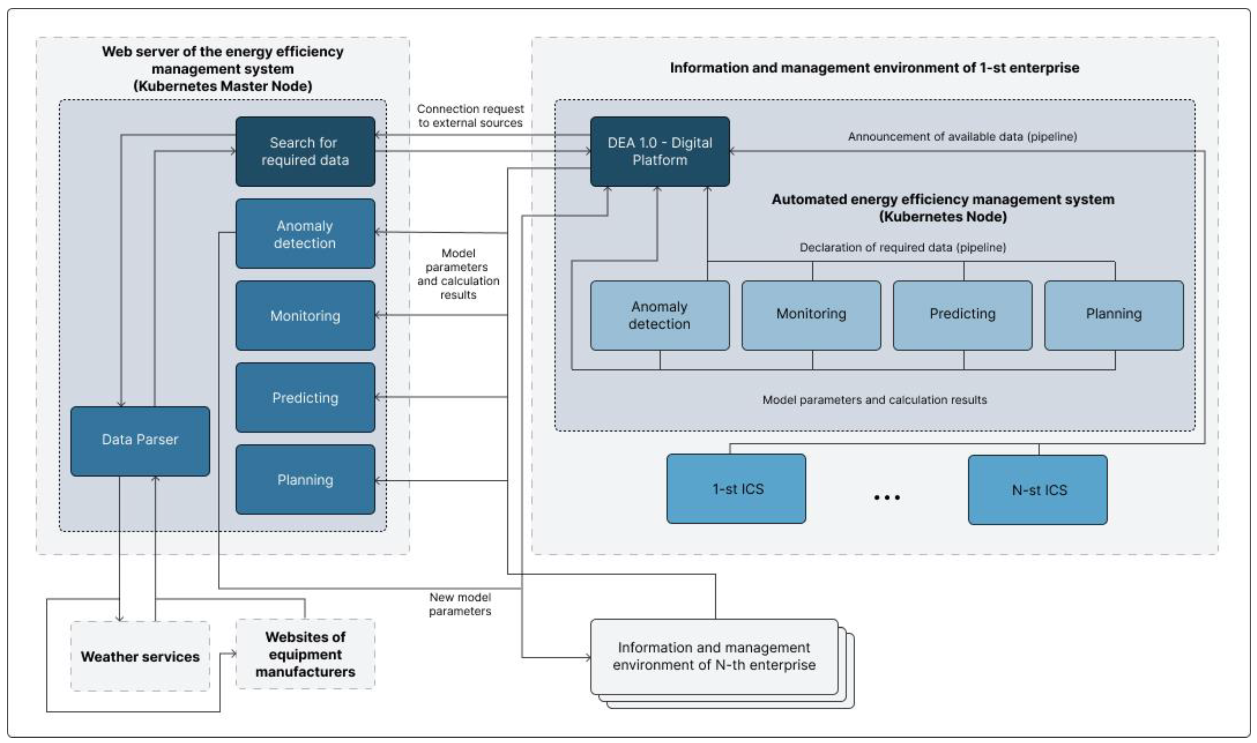 Energies 16 04878 g002