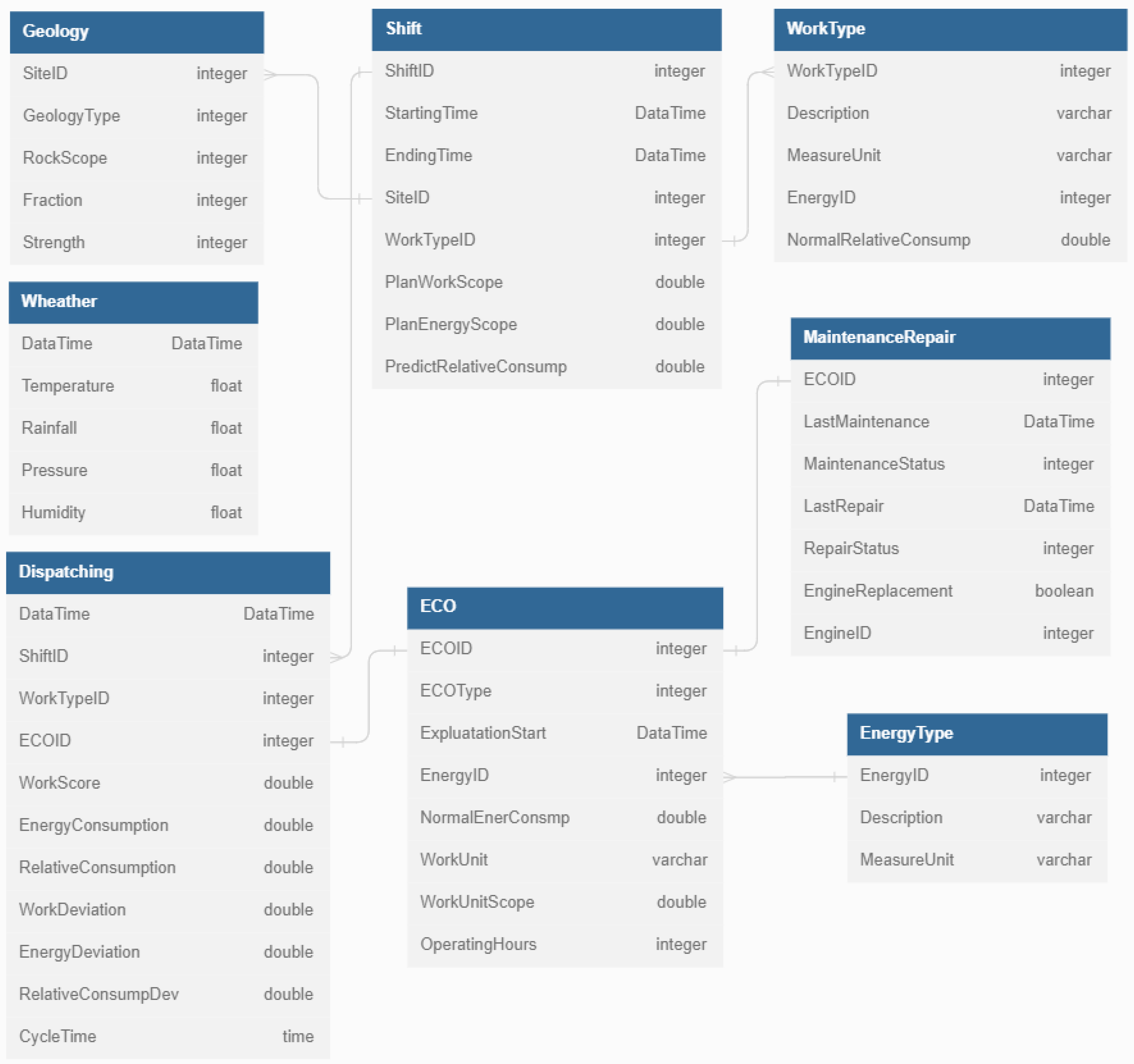 Energies 16 04878 g004