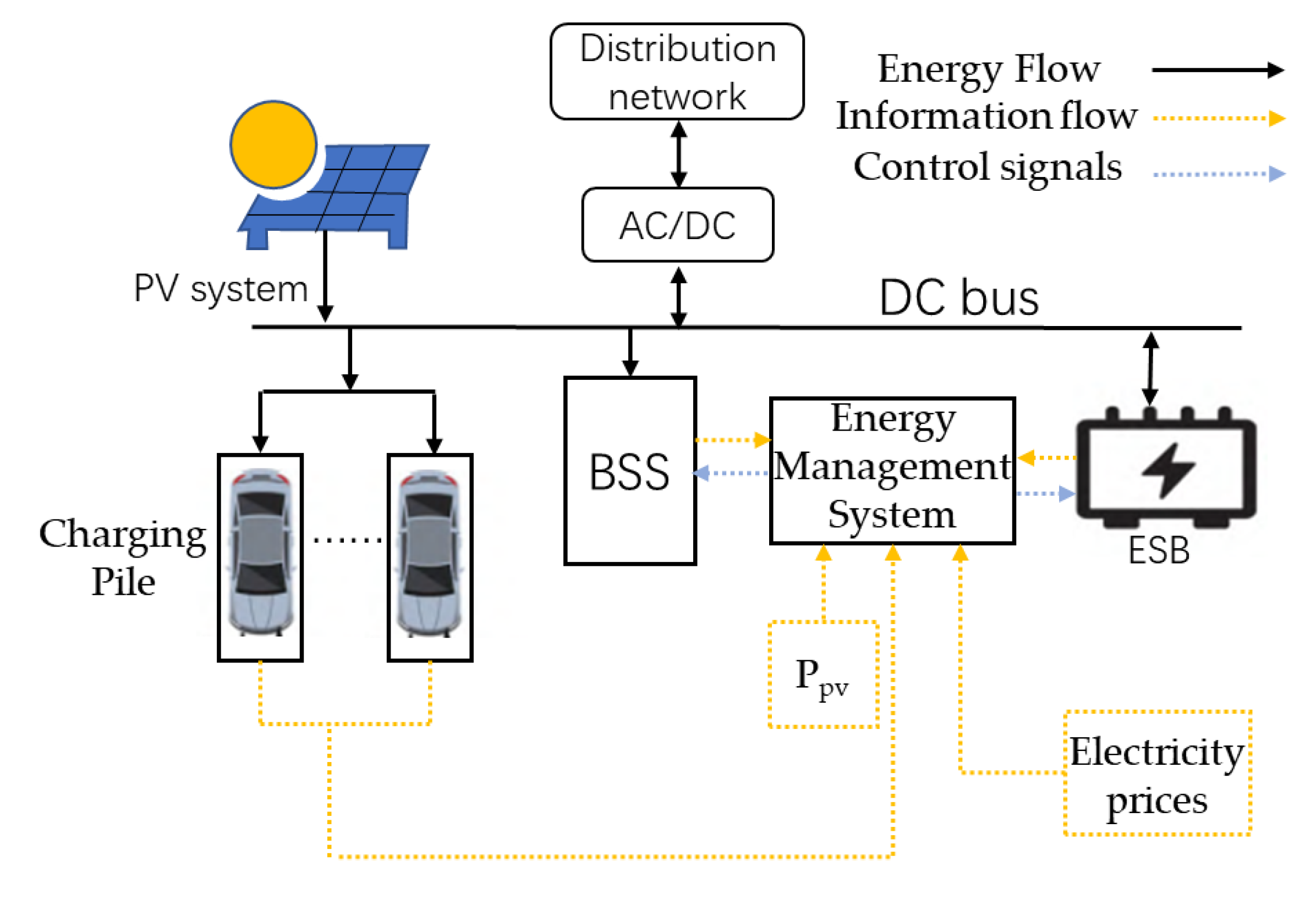 Energies 16 04879 g001 Energies 16 04879 g001