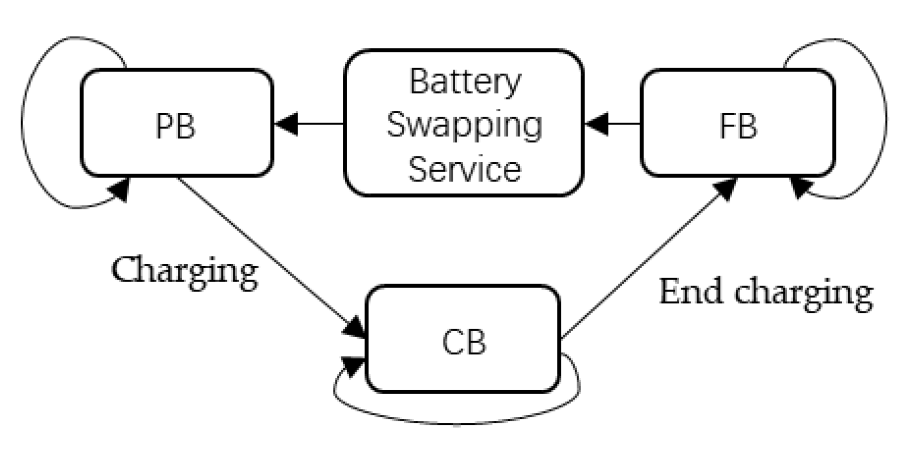 Energies 16 04879 g002 Energies 16 04879 g002