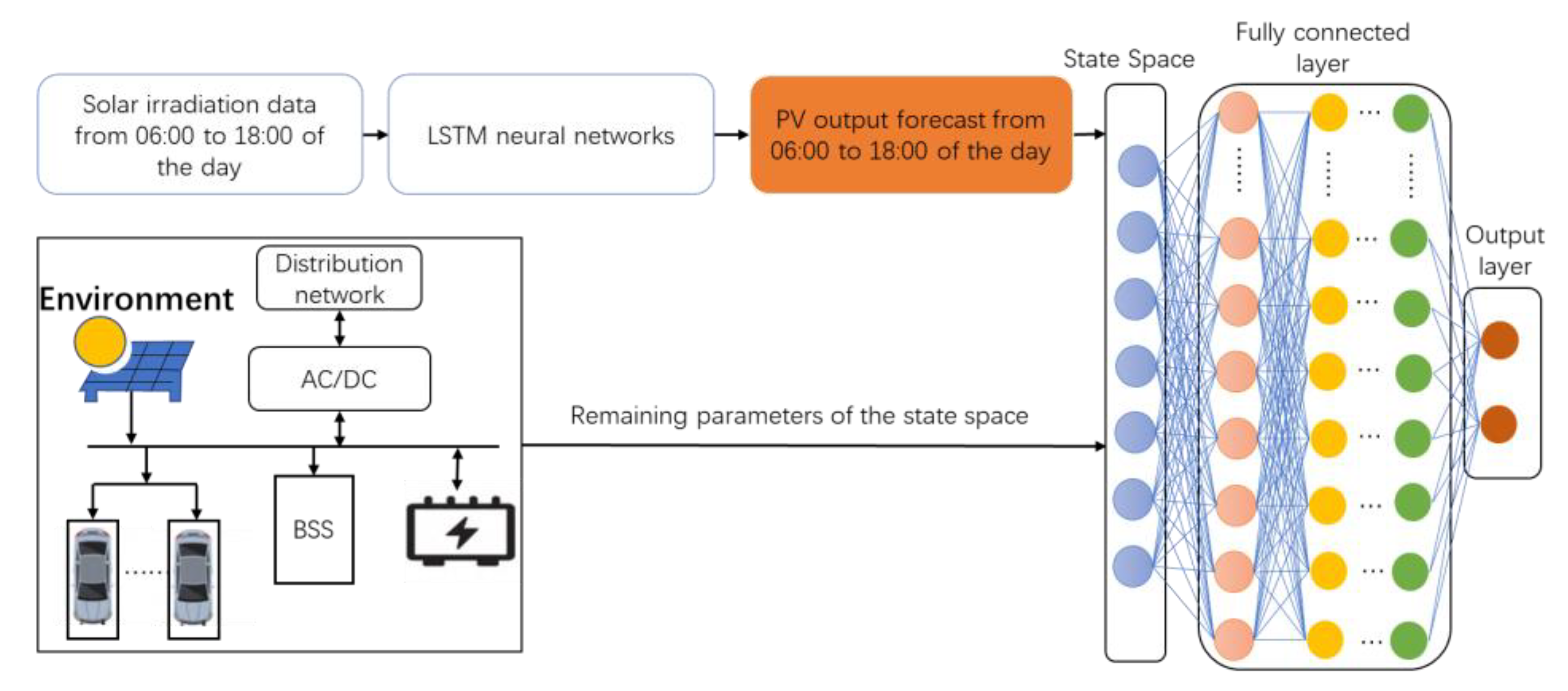 Energies 16 04879 g006 Energies 16 04879 g006
